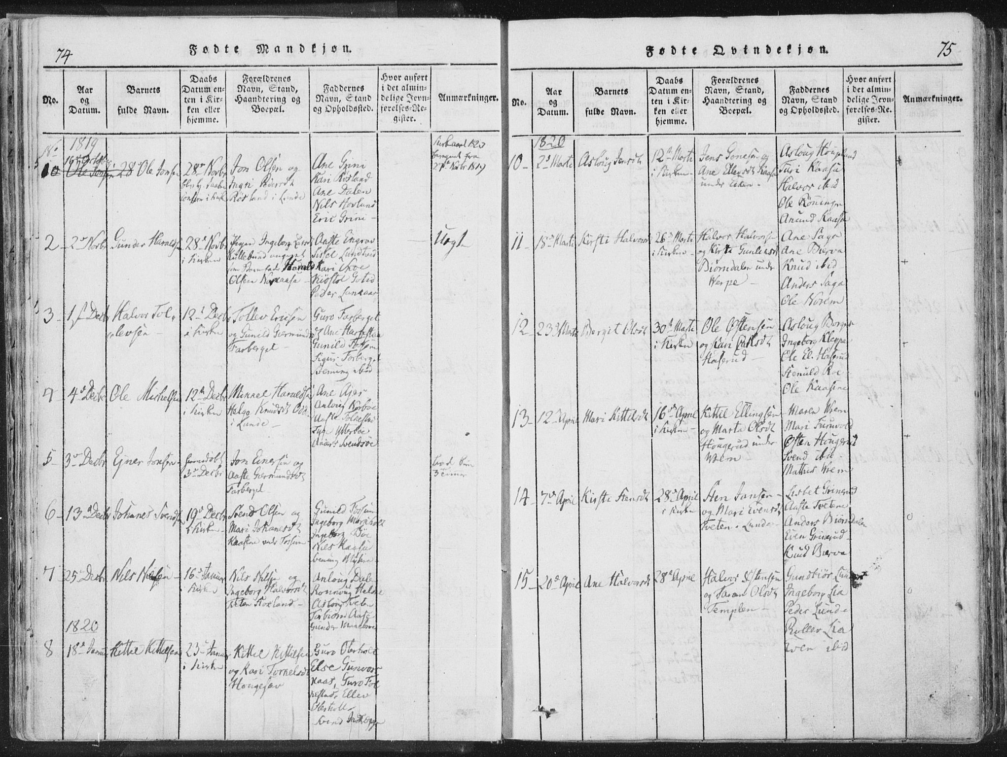 Bø kirkebøker, SAKO/A-257/F/Fa/L0006: Parish register (official) no. 6, 1815-1831, p. 74-75