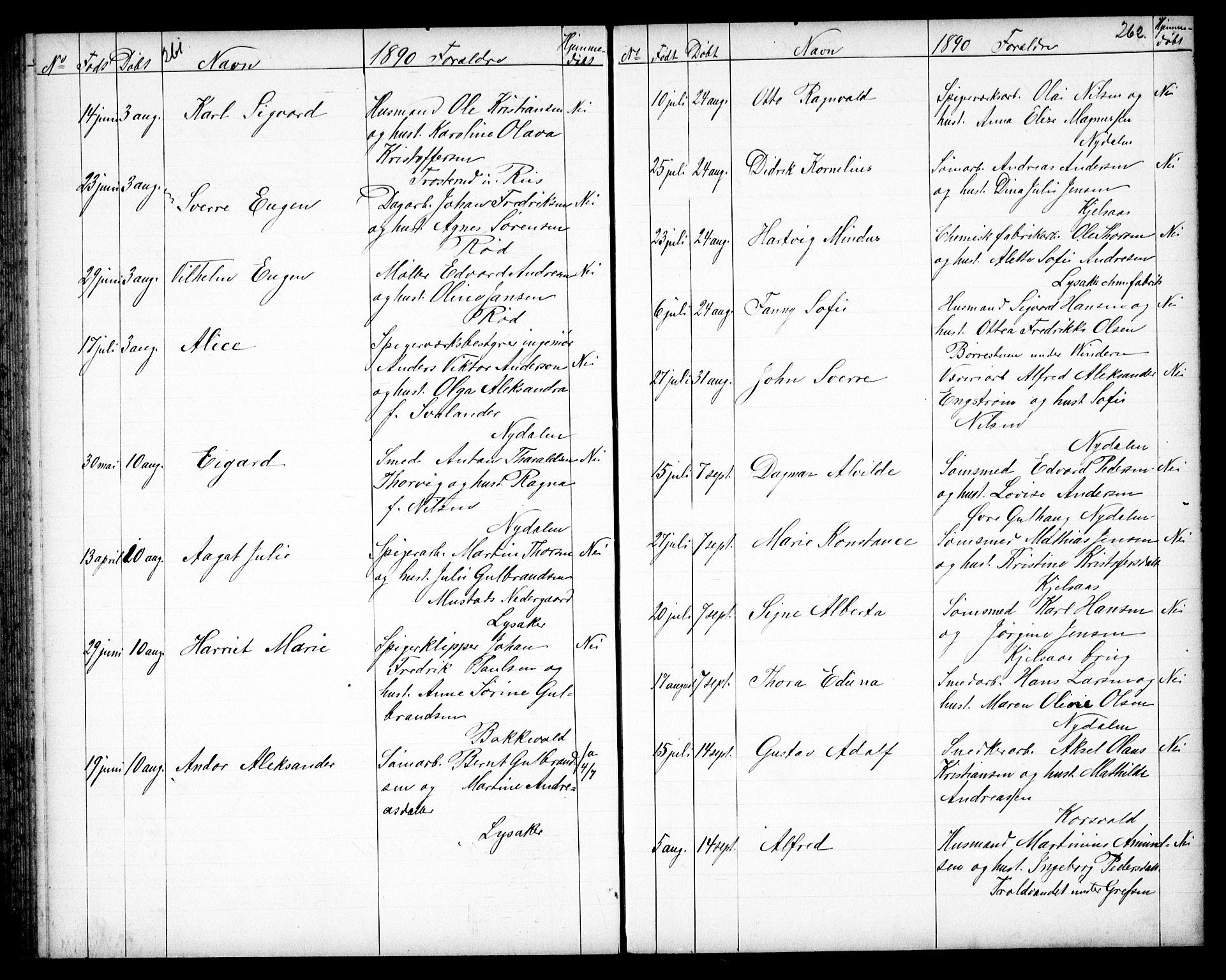 Vestre Aker prestekontor Kirkebøker, AV/SAO-A-10025/G/Ga/L0003: Parish register (copy) no. I 3, 1878-1891, p. 261-262