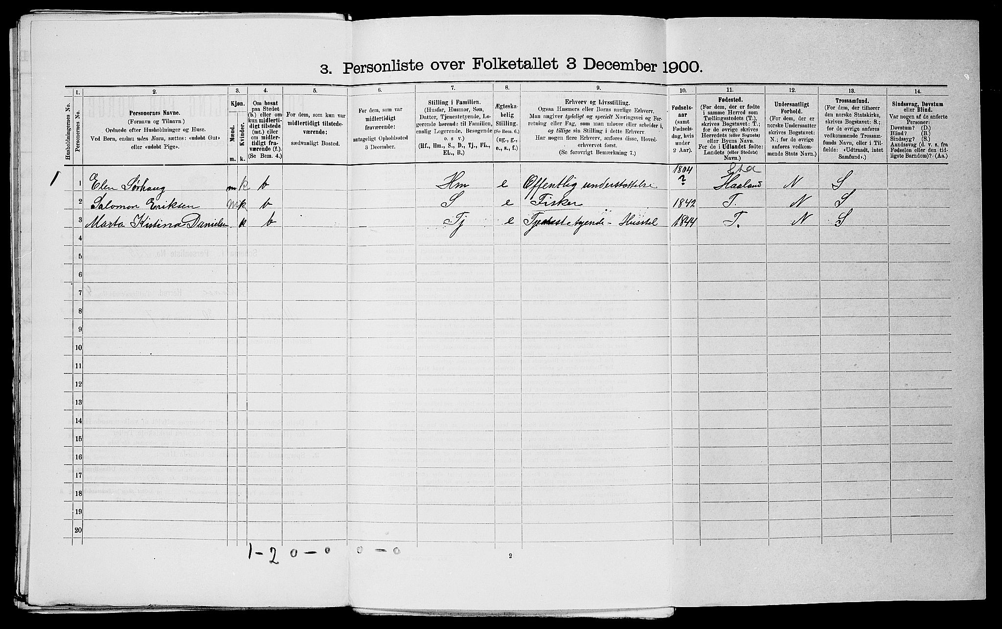 SAST, 1900 census for Skåre, 1900, p. 652