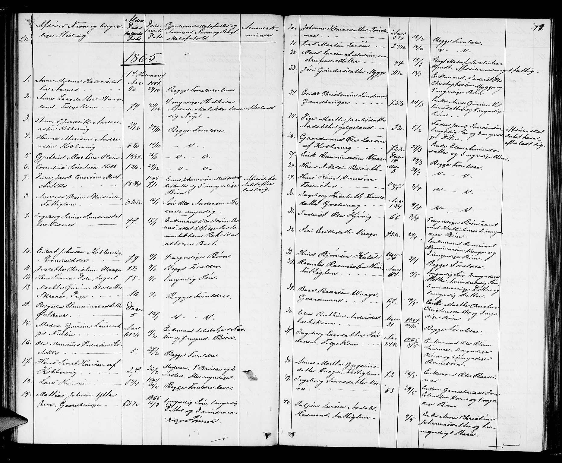 Karmsund sorenskriveri, AV/SAST-A-100311/01/IV/IVAB/L0002: DØDSFALLSPROT. SKUD/AV/TORV/SKJOLD/TYSVÆR, 1862-1901, p. 77b-78a