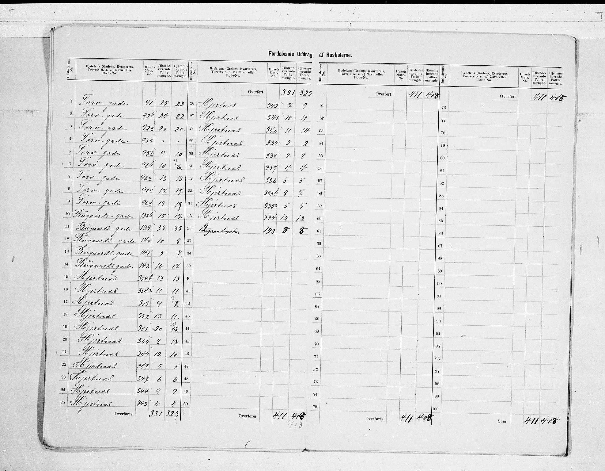 RA, 1900 census for Sandefjord, 1900, p. 13