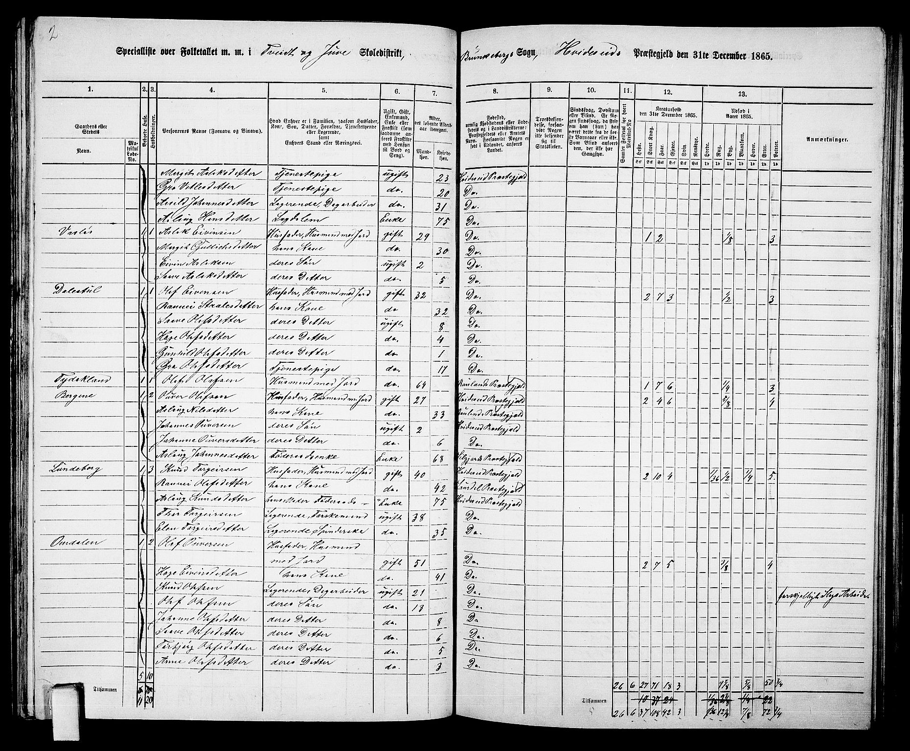 RA, 1865 census for Kviteseid, 1865, p. 74