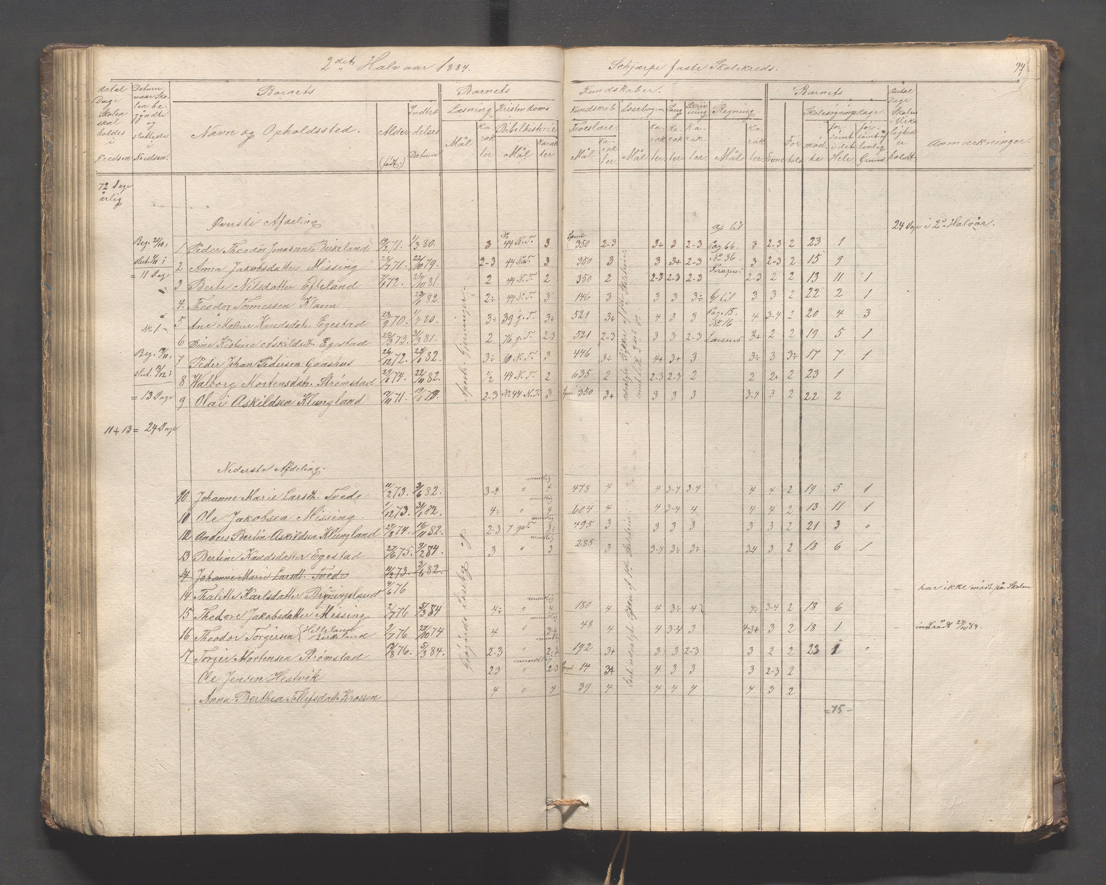 Helleland kommune - Skolekommisjonen/skolestyret, IKAR/K-100486/H/L0005: Skoleprotokoll - Lomeland, Skjerpe, Ramsland, 1845-1891, p. 94