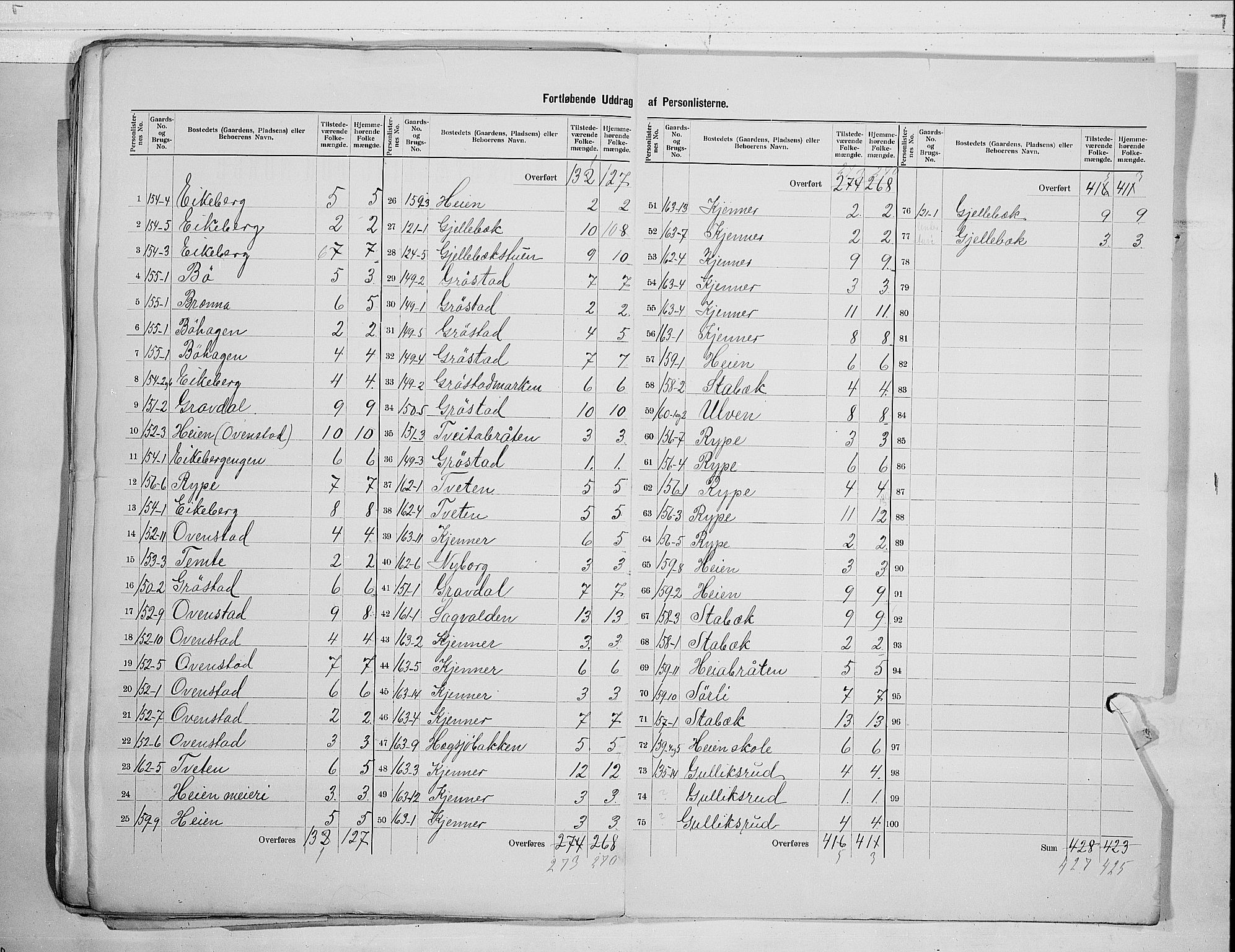 RA, 1900 census for Lier, 1900, p. 39