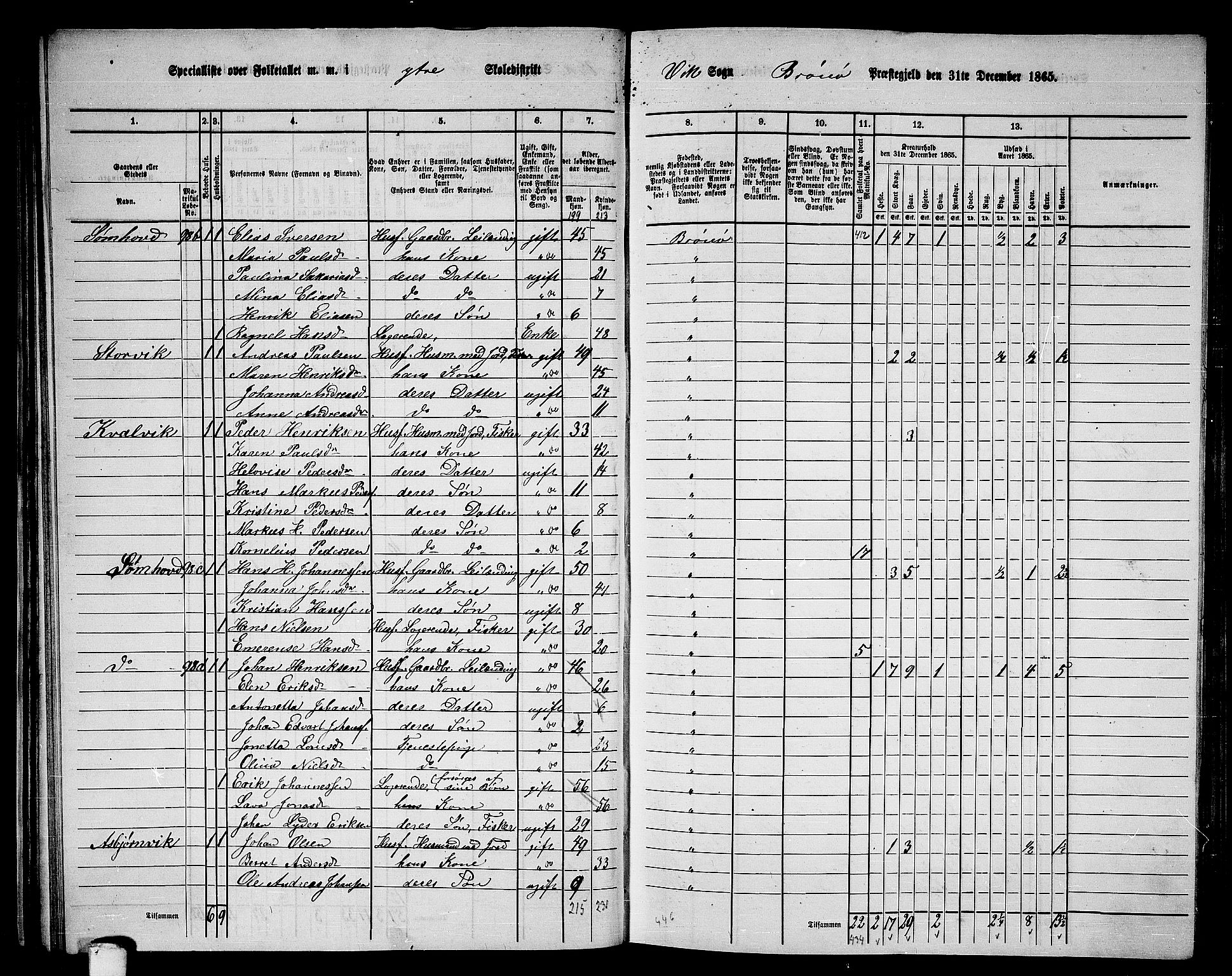 RA, 1865 census for Brønnøy, 1865, p. 48