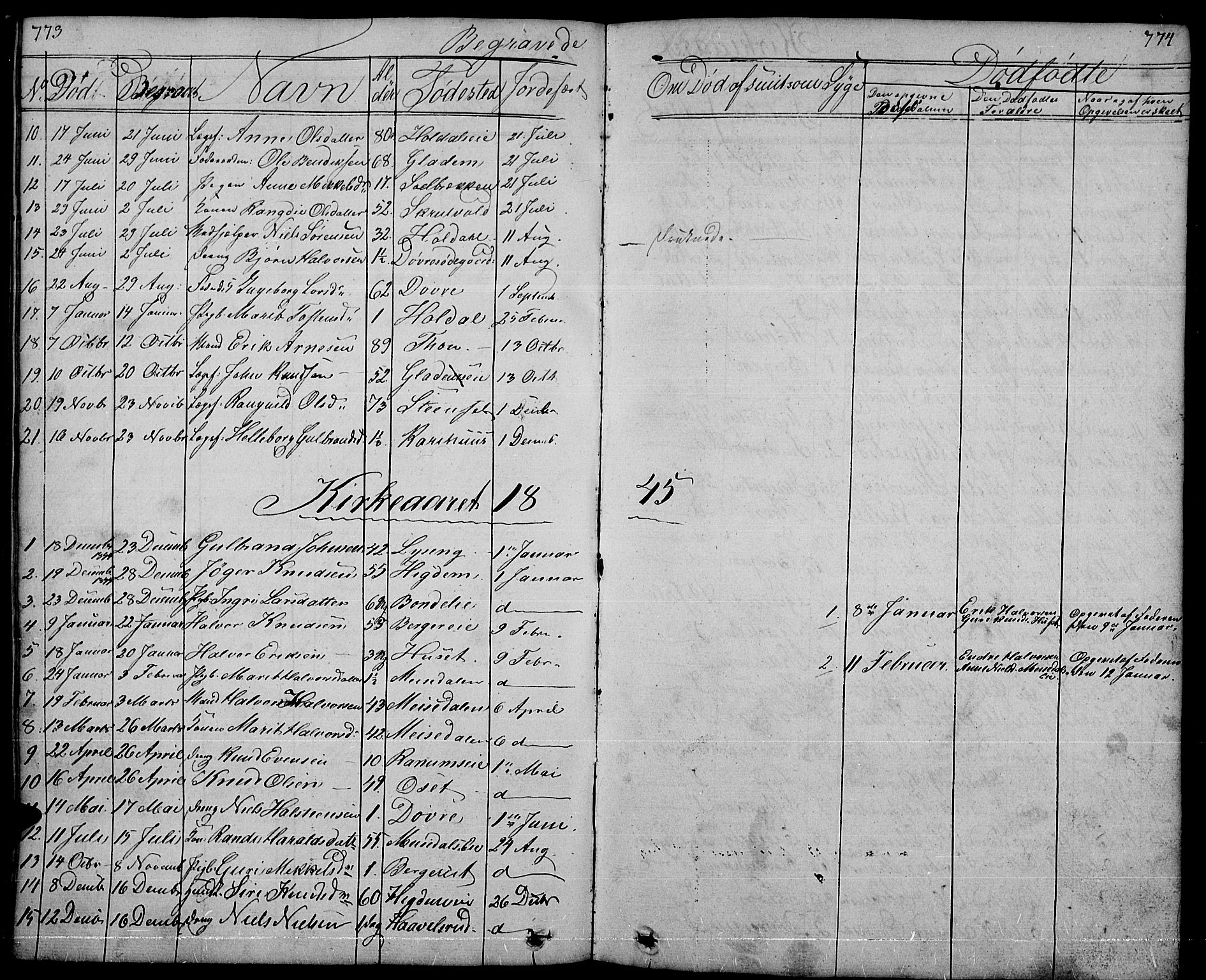 Nord-Aurdal prestekontor, SAH/PREST-132/H/Ha/Hab/L0001: Parish register (copy) no. 1, 1834-1887, p. 773-774
