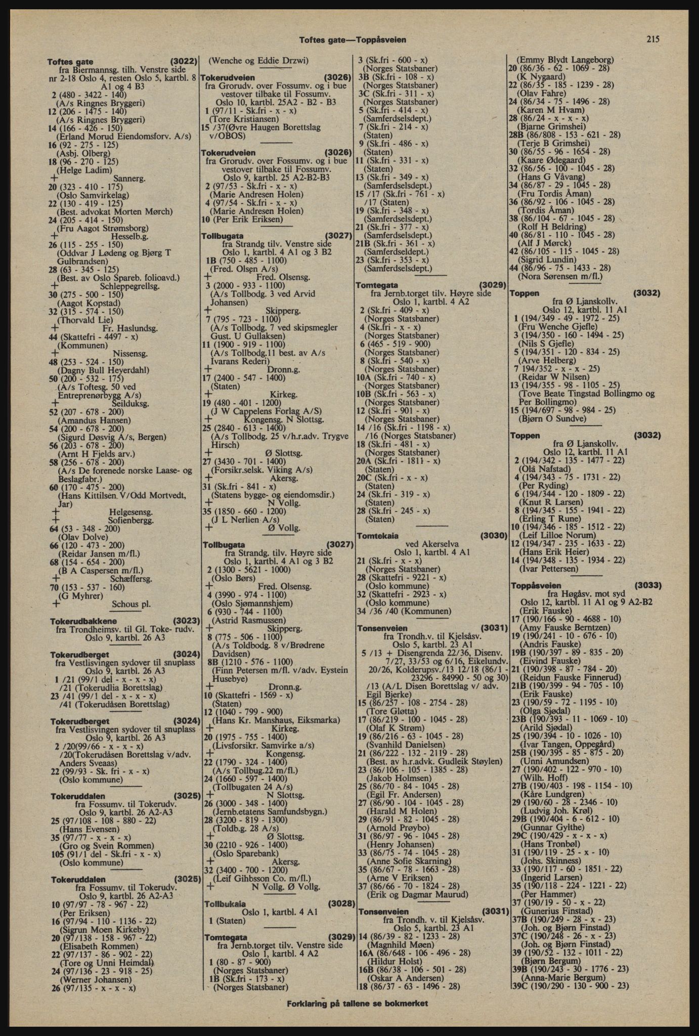 Kristiania/Oslo adressebok, PUBL/-, 1976-1977, p. 215