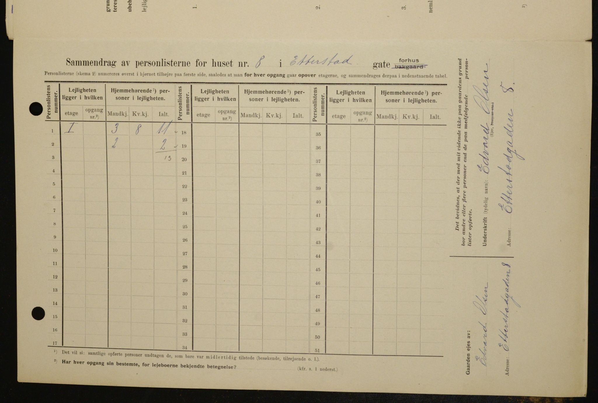 OBA, Municipal Census 1909 for Kristiania, 1909, p. 20199
