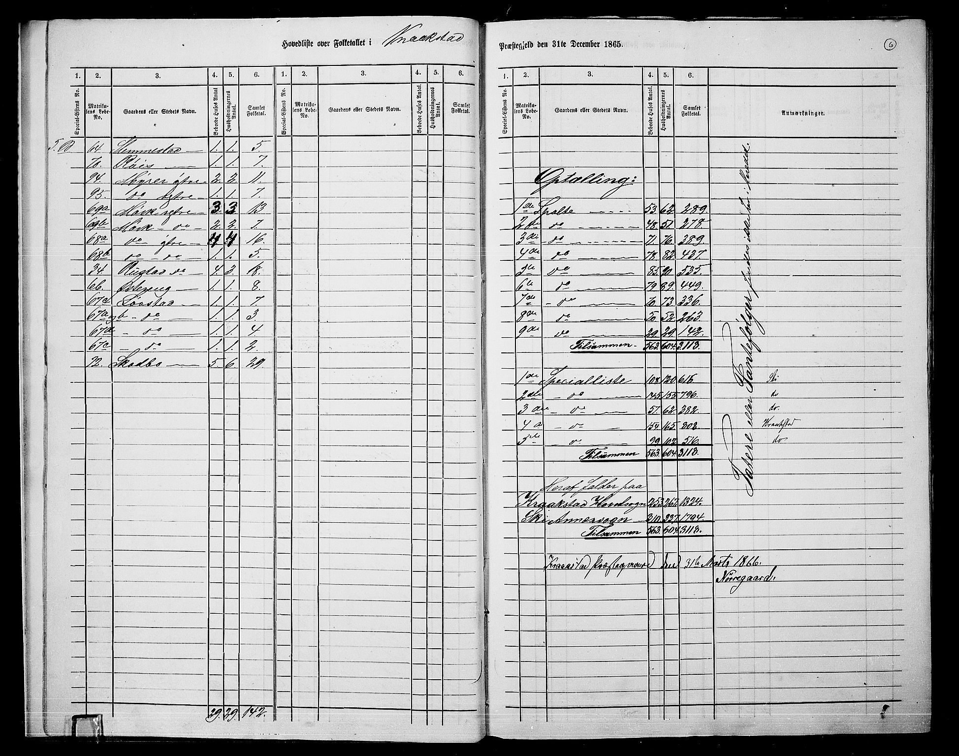 RA, 1865 census for Kråkstad, 1865, p. 9