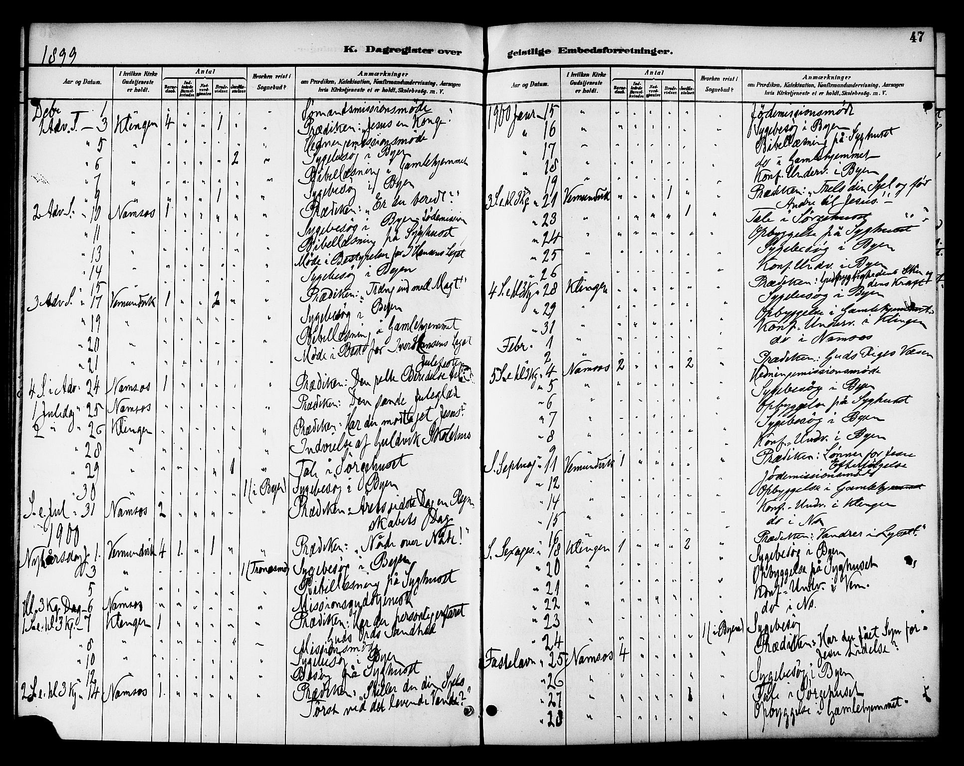 Ministerialprotokoller, klokkerbøker og fødselsregistre - Nord-Trøndelag, SAT/A-1458/768/L0575: Diary records no. 766A09, 1889-1931, p. 47
