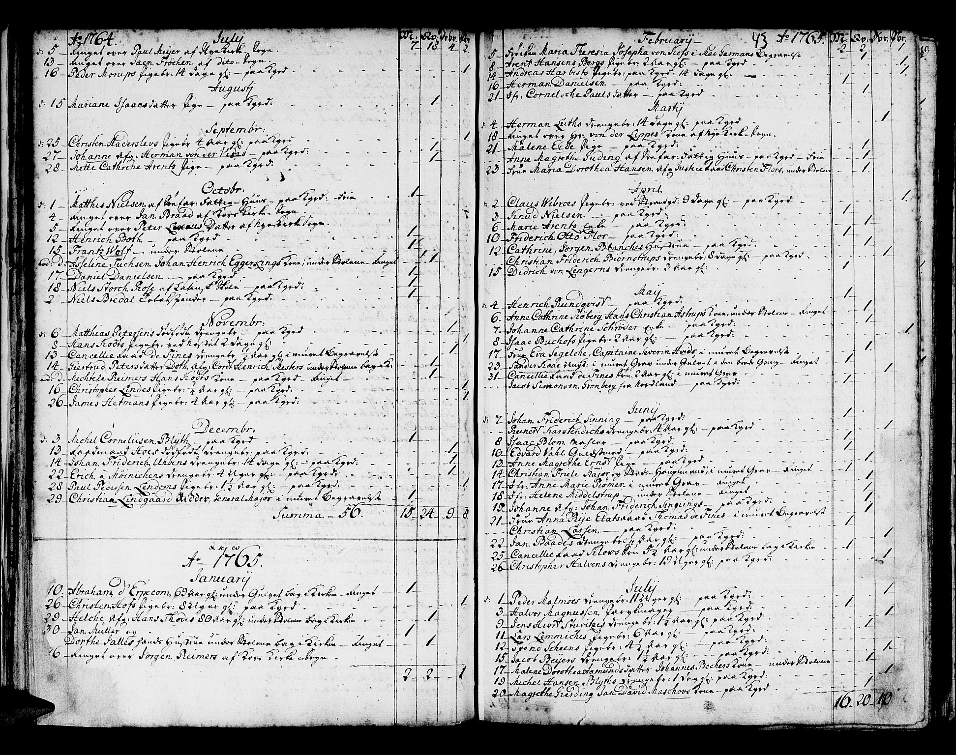 Domkirken sokneprestembete, SAB/A-74801/H/Haa/L0008: Parish register (official) no. A 8, 1725-1775, p. 43