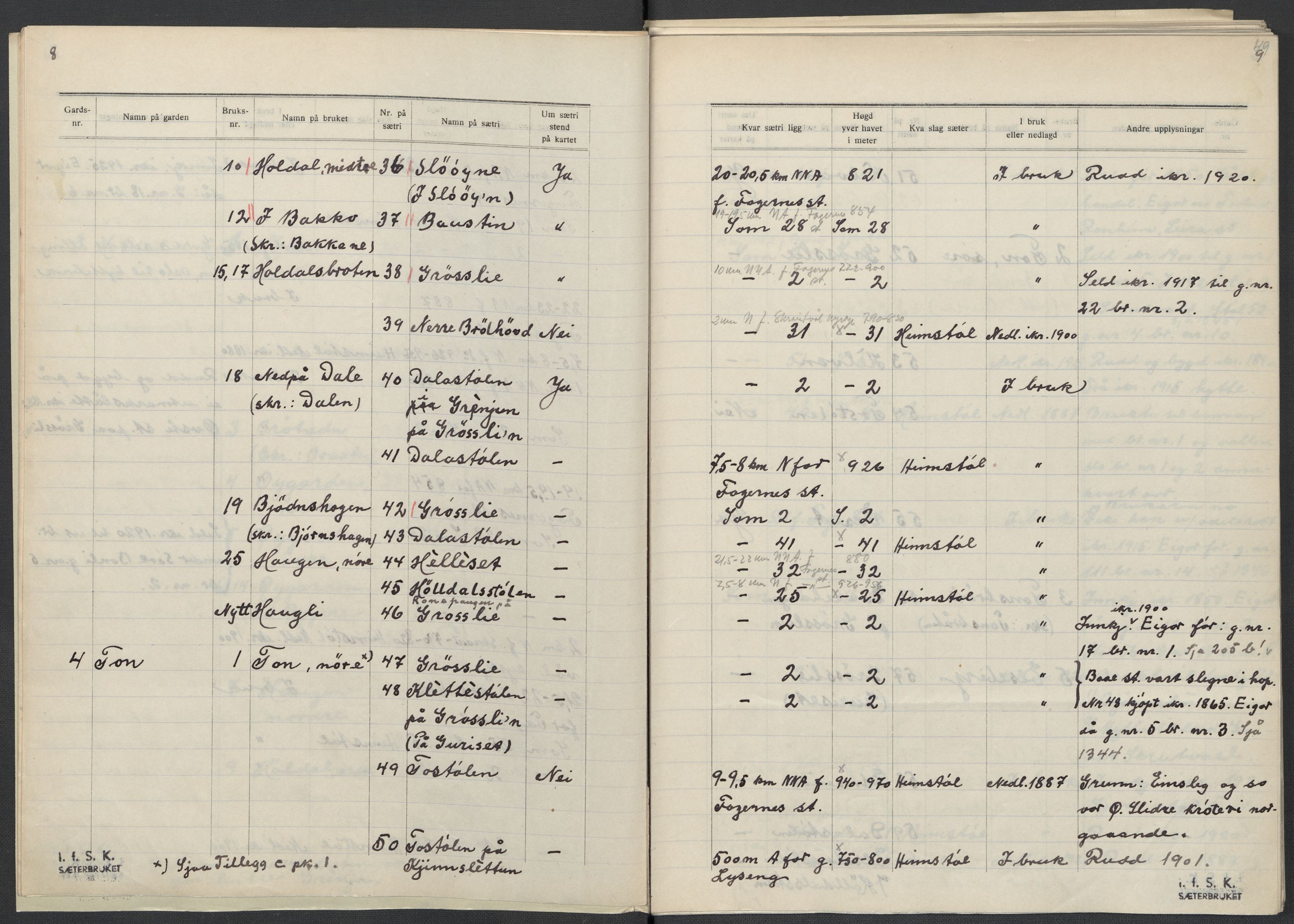 Instituttet for sammenlignende kulturforskning, AV/RA-PA-0424/F/Fc/L0005/0001: Eske B5: / Oppland (perm X), 1934-1935, p. 49