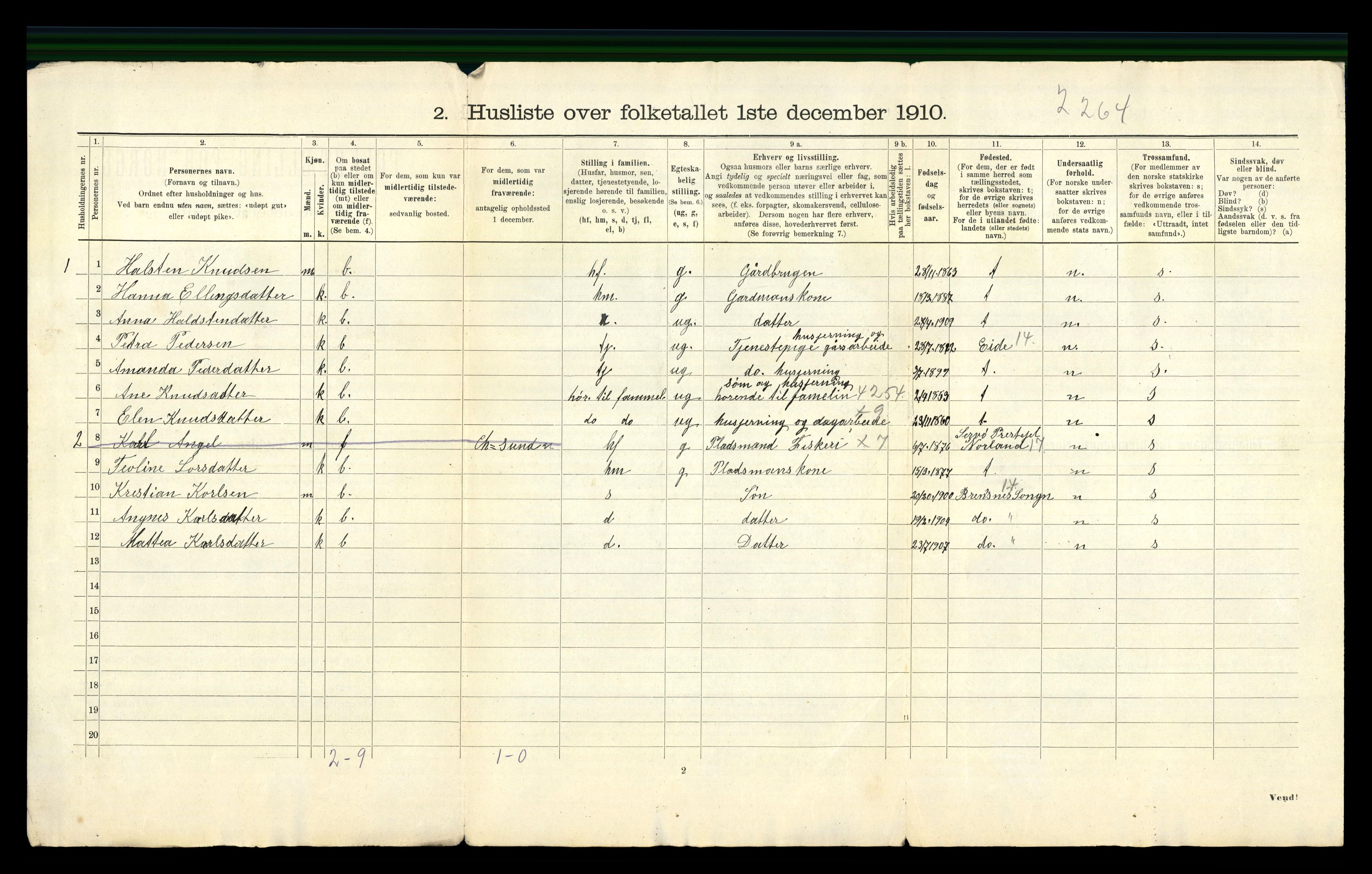 RA, 1910 census for Kornstad, 1910, p. 24