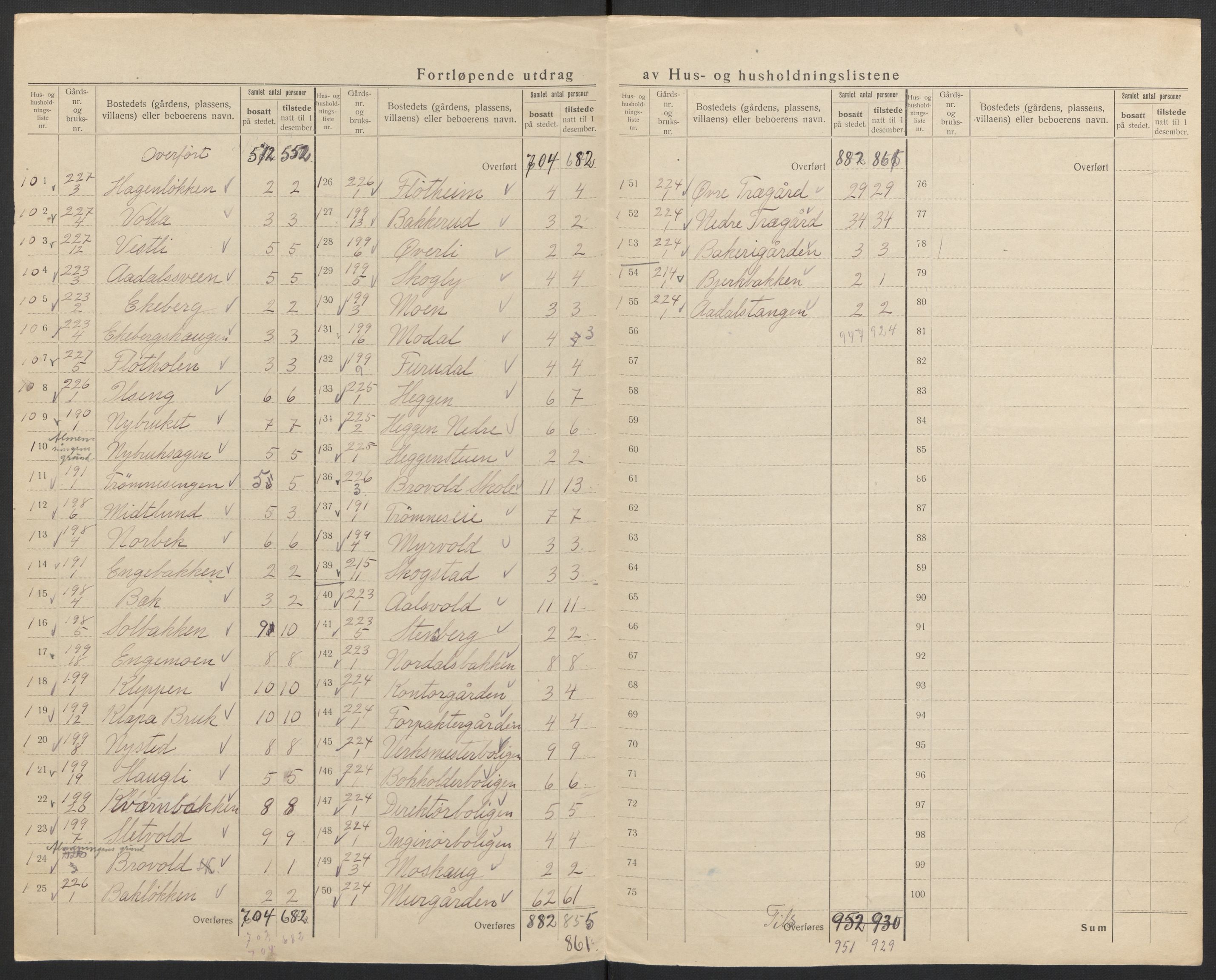 SAH, 1920 census for Løten, 1920, p. 50