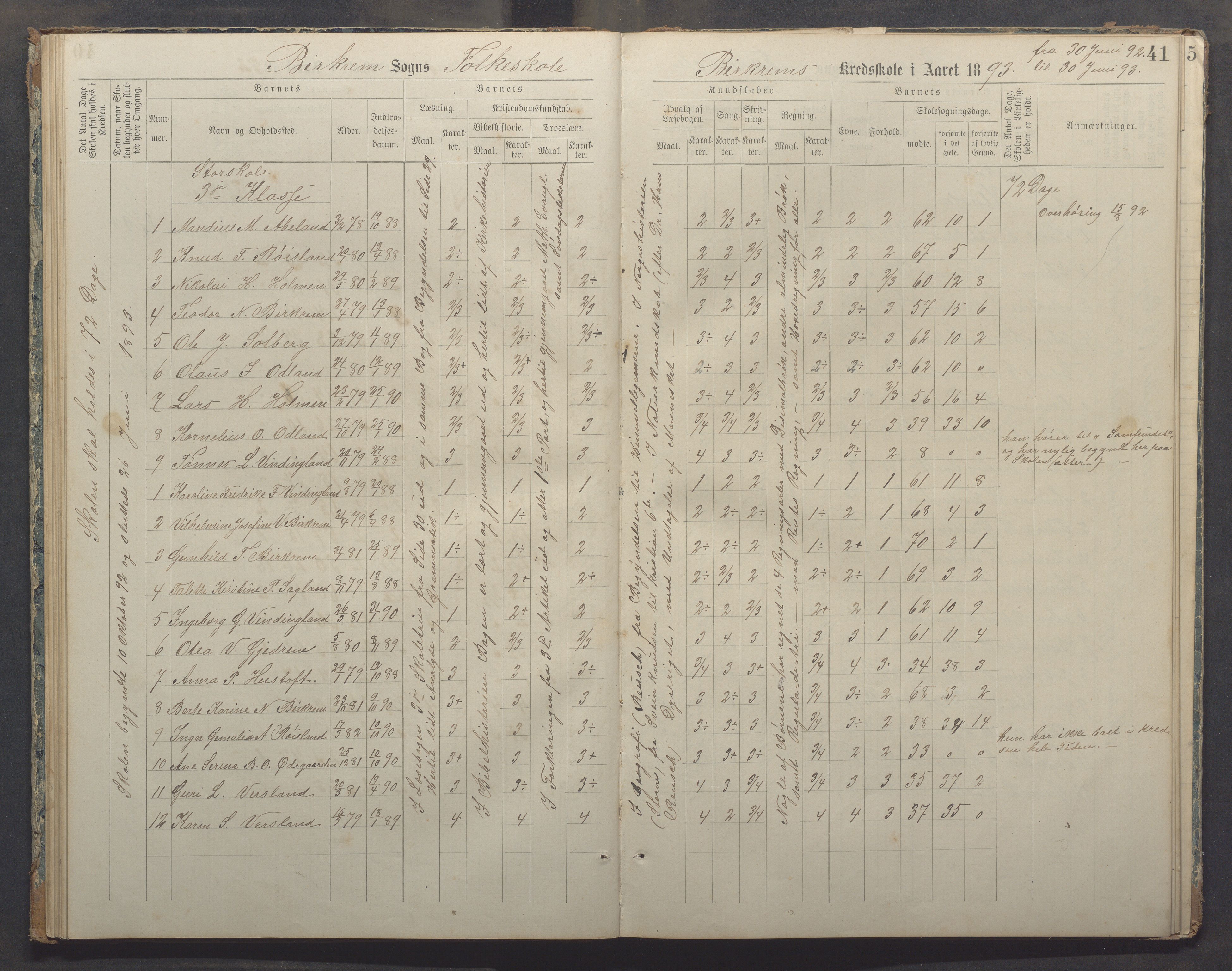 Bjerkreim kommune - Bjerkreim skule, IKAR/K-101541/H/L0002: Skuleprotokoll, 1886-1895, p. 40b-41a