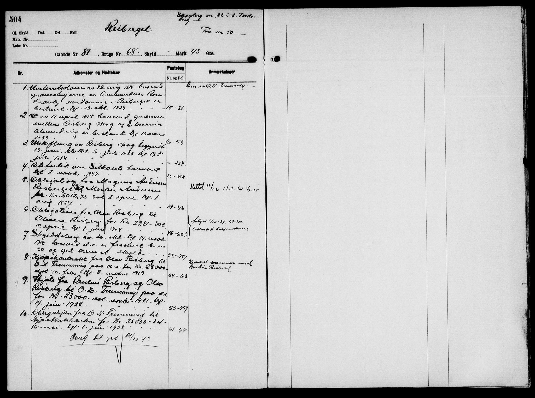 Solør tingrett, AV/SAH-TING-008/H/Ha/Hak/L0006: Mortgage register no. VI, 1900-1935, p. 504