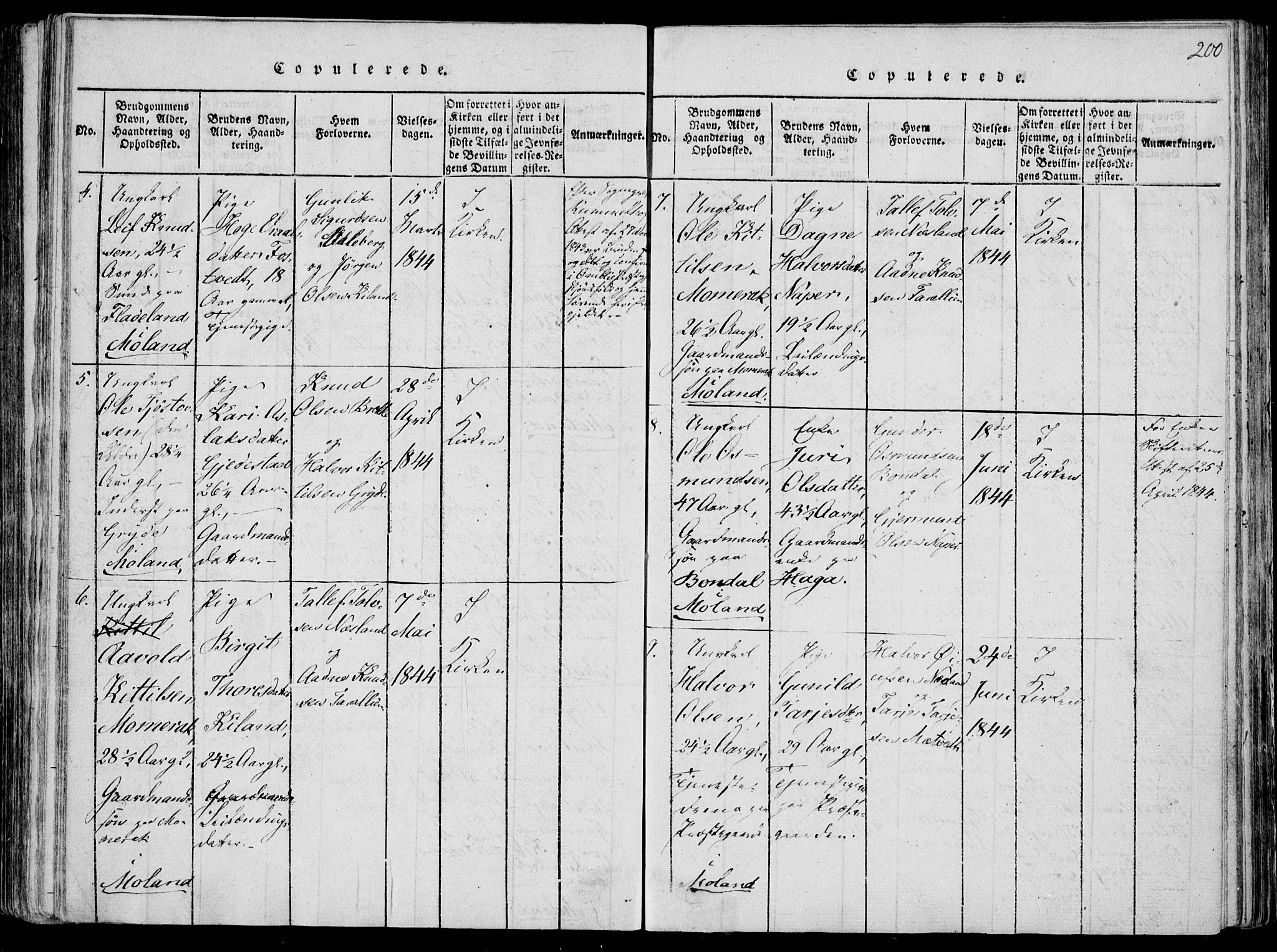 Fyresdal kirkebøker, SAKO/A-263/F/Fa/L0004: Parish register (official) no. I 4, 1815-1854, p. 200