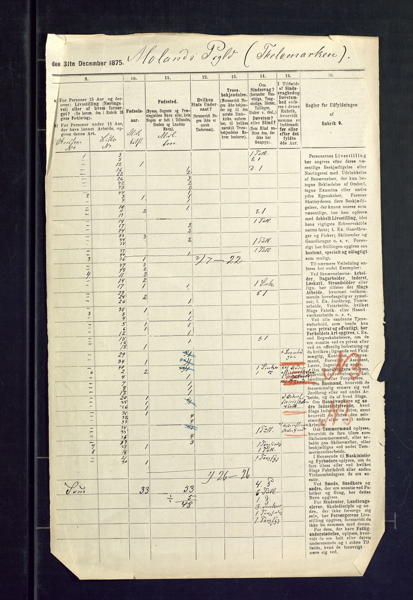 SAKO, 1875 census for 0831P Moland, 1875, p. 36