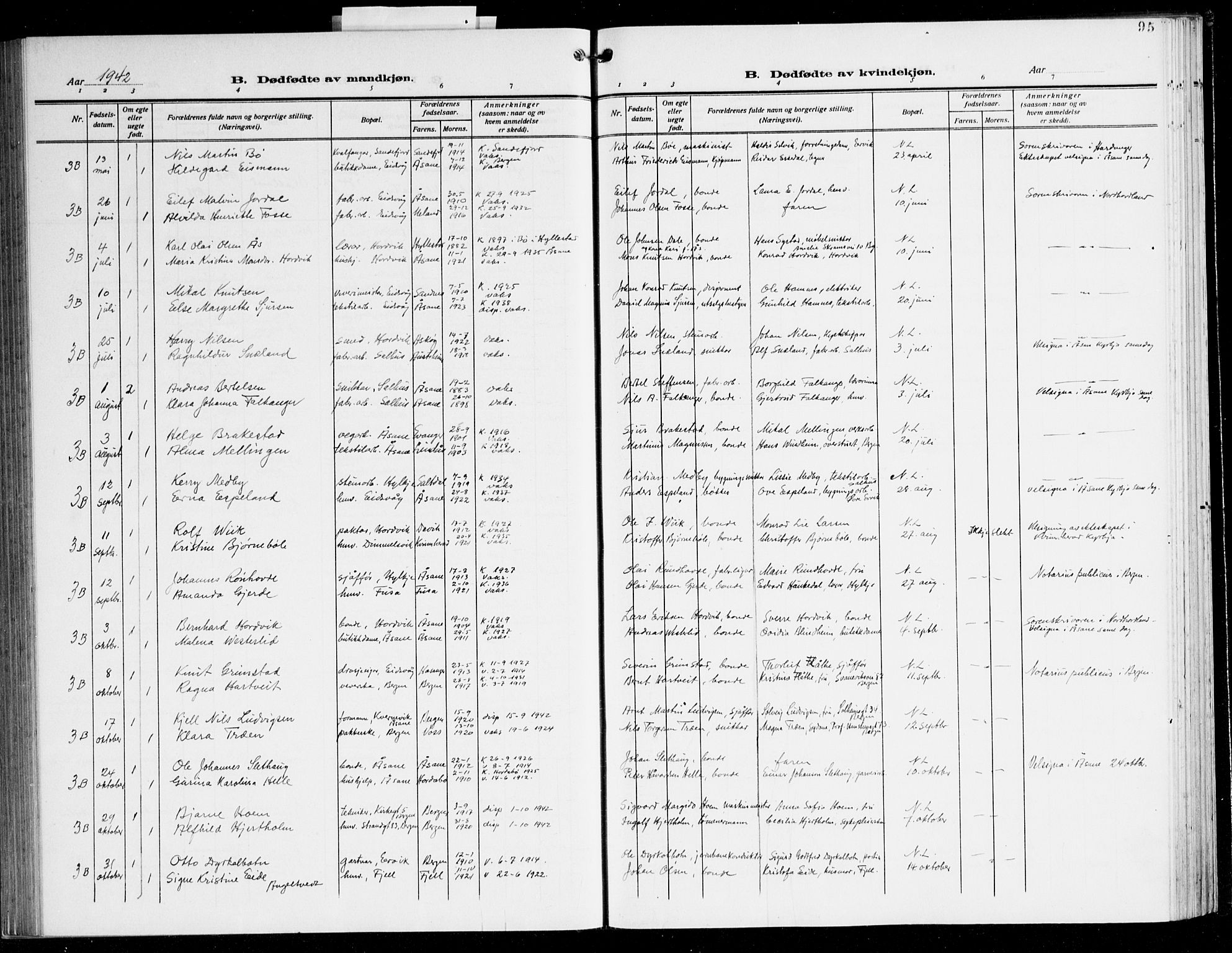 Åsane sokneprestembete, SAB/A-79401/H/Hab: Parish register (copy) no. A 5, 1928-1943, p. 95