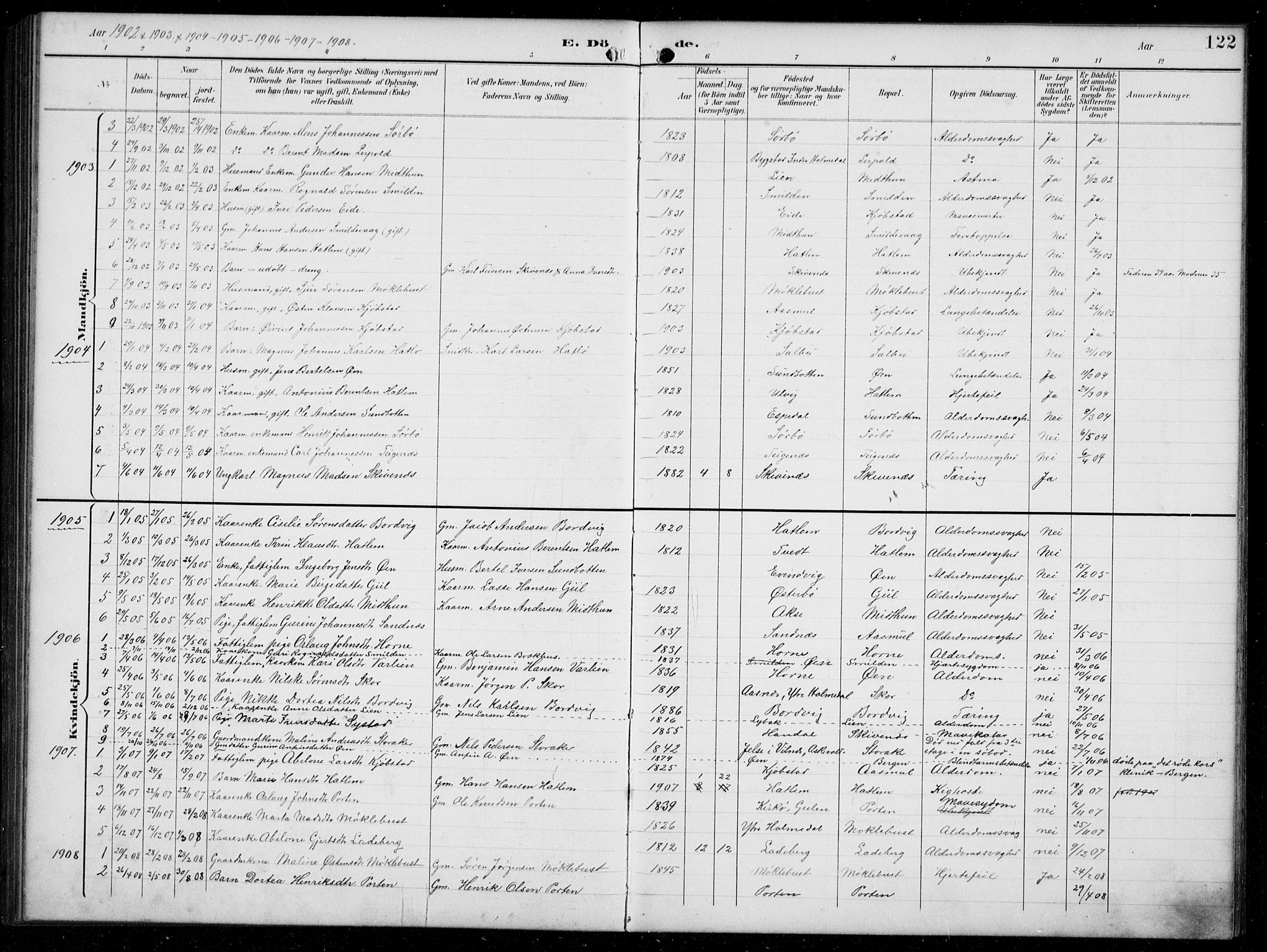 Hyllestad sokneprestembete, SAB/A-80401: Parish register (copy) no. C 3, 1894-1913, p. 122