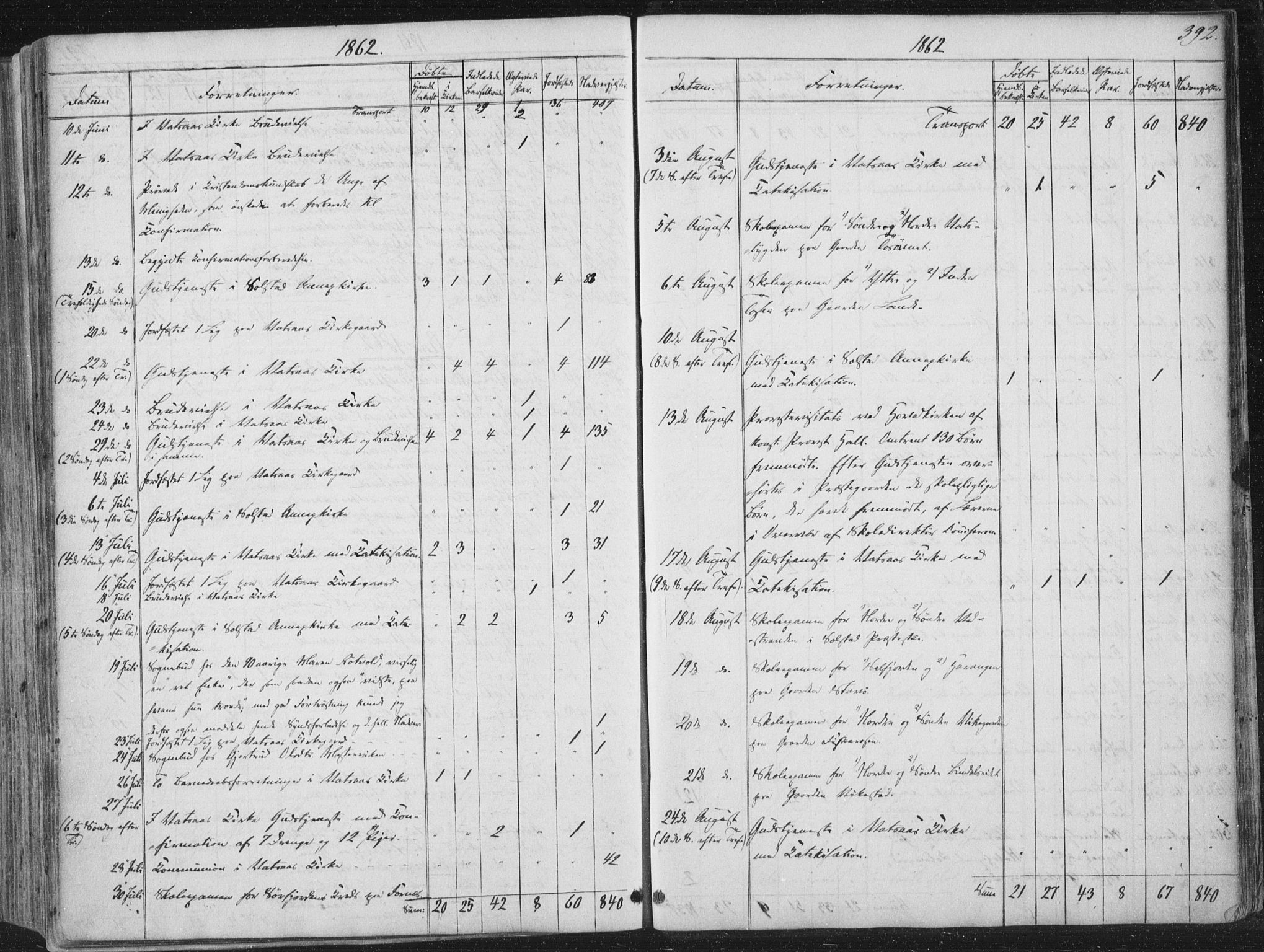 Ministerialprotokoller, klokkerbøker og fødselsregistre - Nordland, AV/SAT-A-1459/810/L0144: Parish register (official) no. 810A07 /1, 1841-1862, p. 392