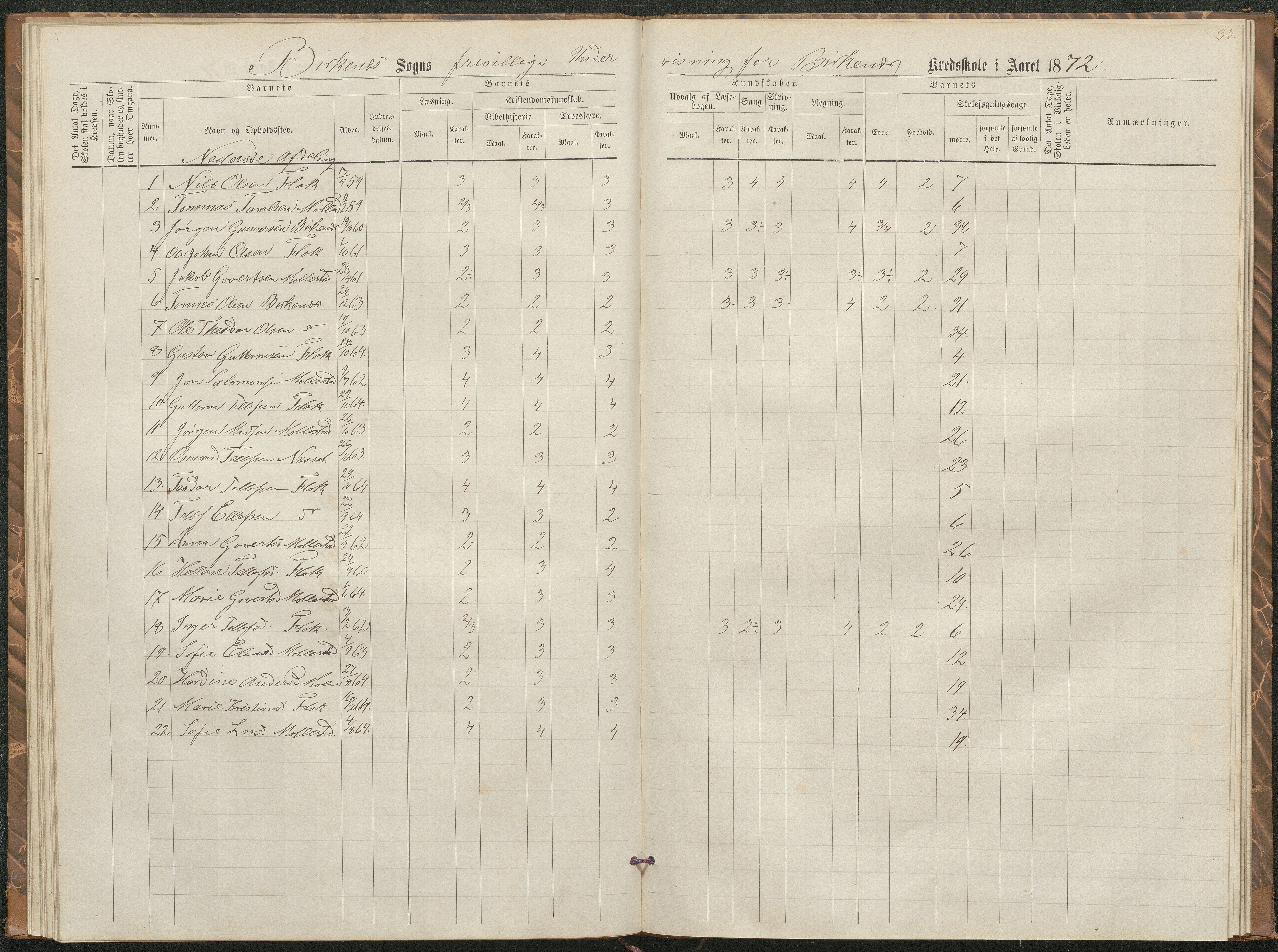 Birkenes kommune, Birkenes krets/Birkeland folkeskole frem til 1991, AAKS/KA0928-550a_91/F02/L0002: Skoleprotokoll, 1866-1878, p. 32