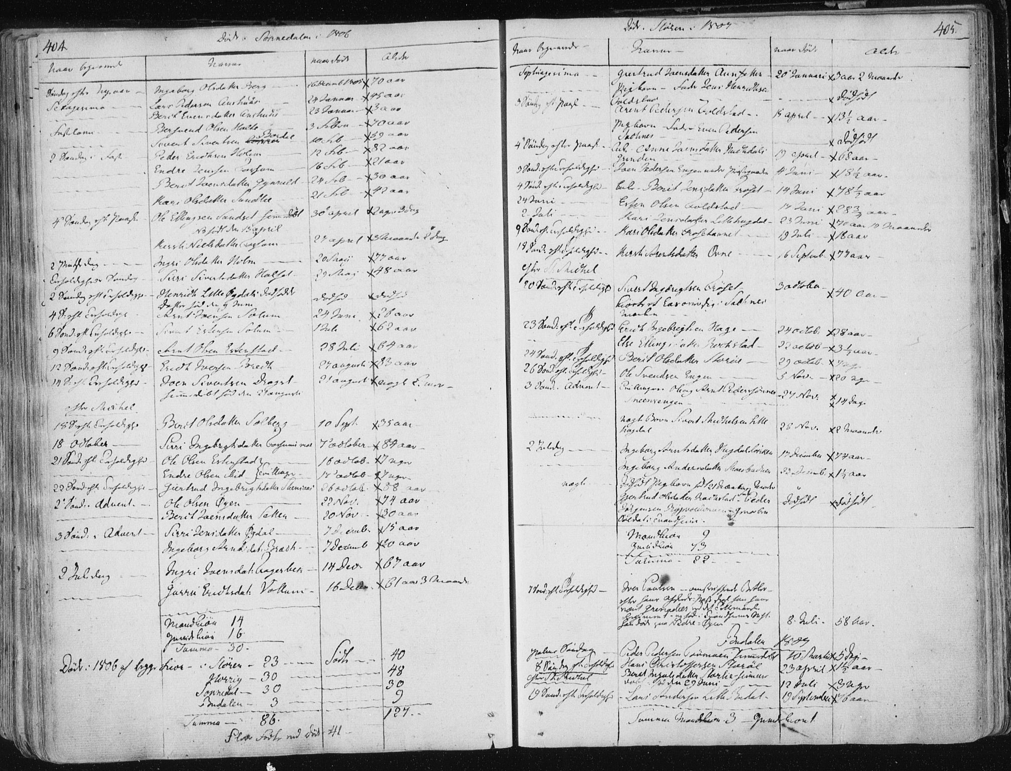 Ministerialprotokoller, klokkerbøker og fødselsregistre - Sør-Trøndelag, SAT/A-1456/687/L0992: Parish register (official) no. 687A03 /1, 1788-1815, p. 404-405
