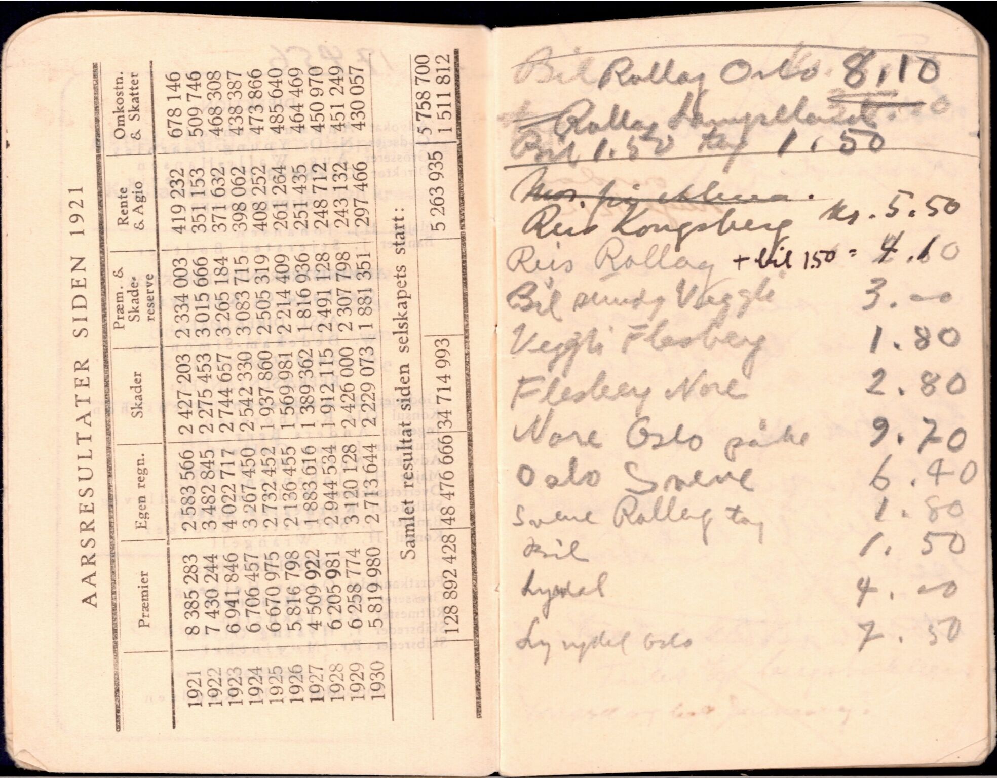 Samling etter Klara Semb, NSFF/KS/C/309: Notisbok om dans og diverse, 1930