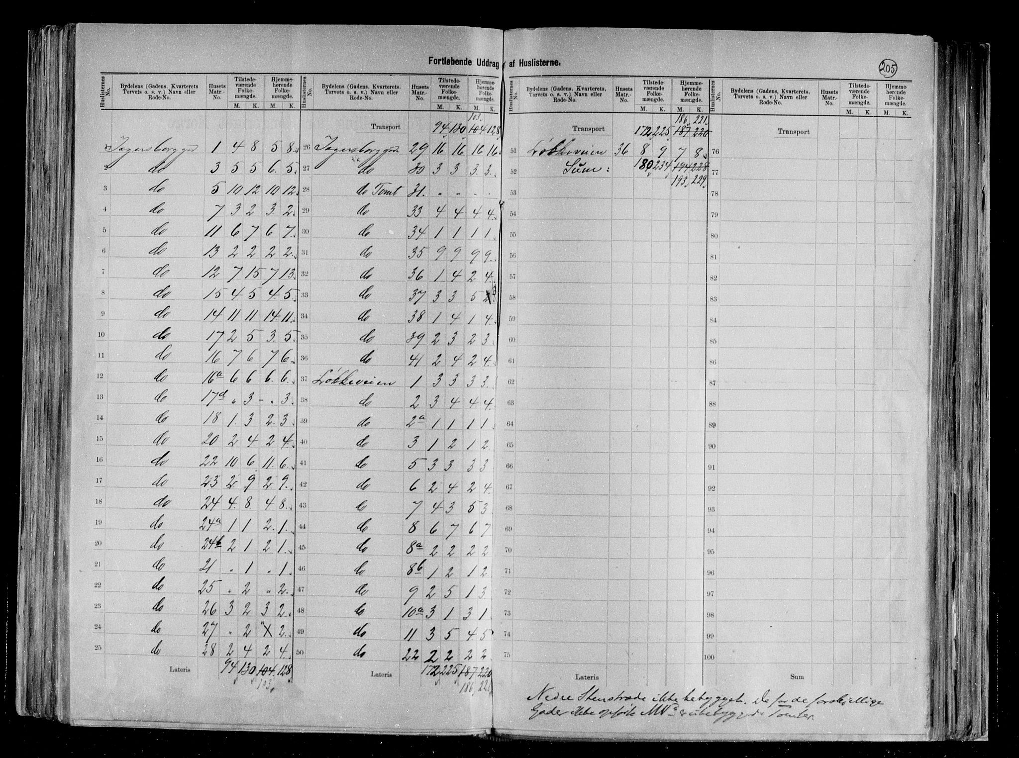 RA, 1891 census for 0707 Larvik, 1891, p. 31