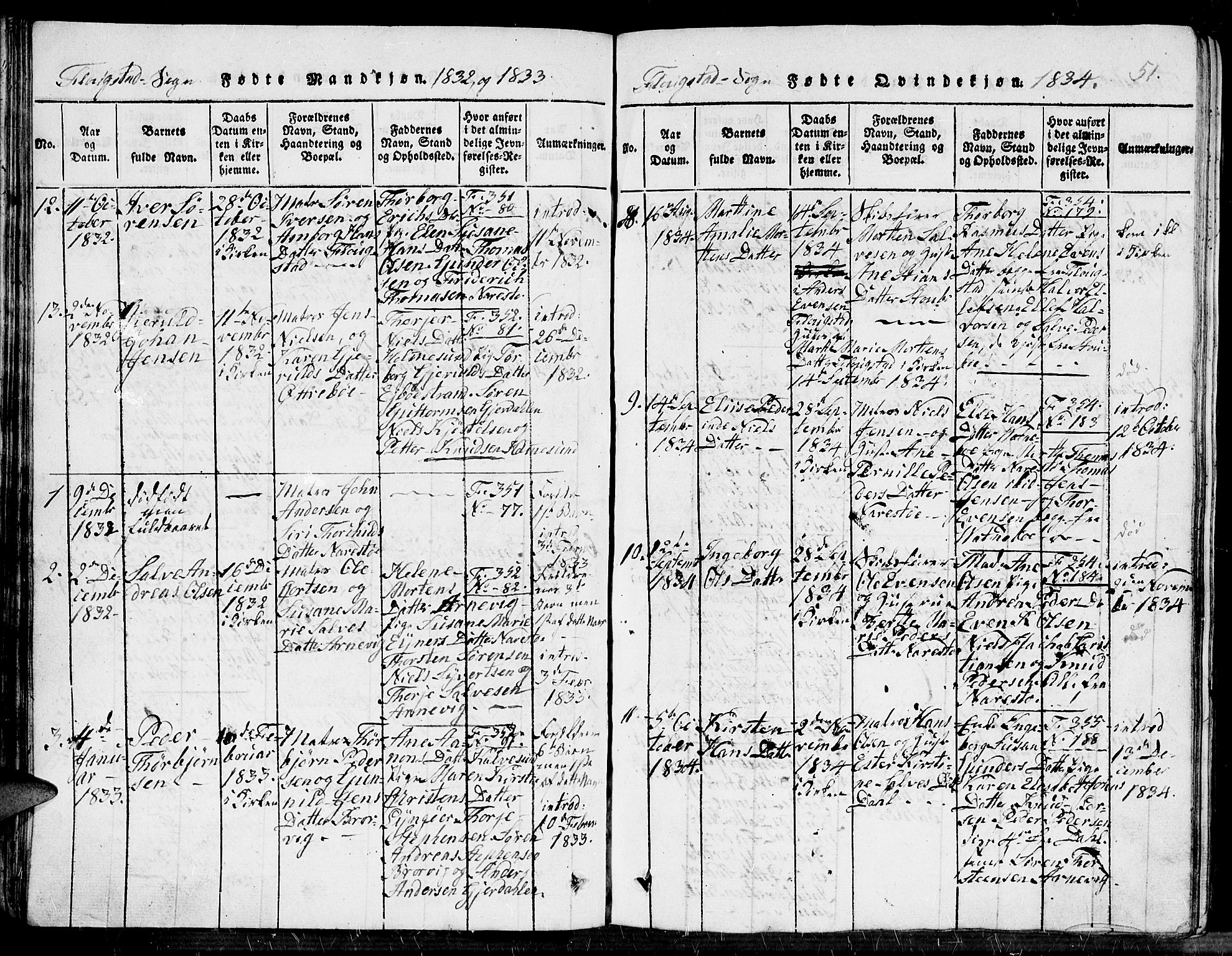 Dypvåg sokneprestkontor, AV/SAK-1111-0007/F/Fb/Fbb/L0001: Parish register (copy) no. B 1, 1816-1850, p. 51