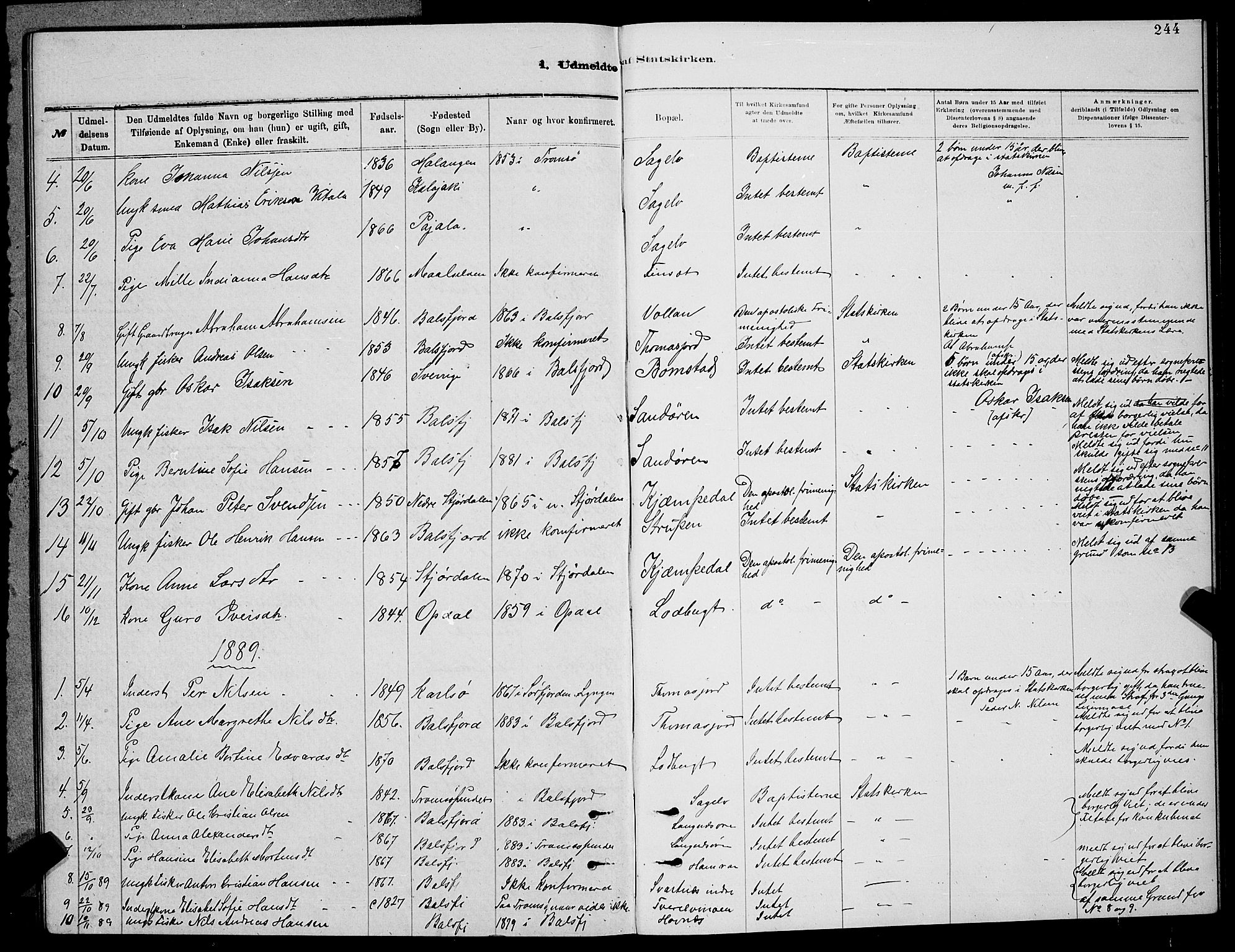 Balsfjord sokneprestembete, SATØ/S-1303/G/Ga/L0007klokker: Parish register (copy) no. 7, 1878-1889, p. 244