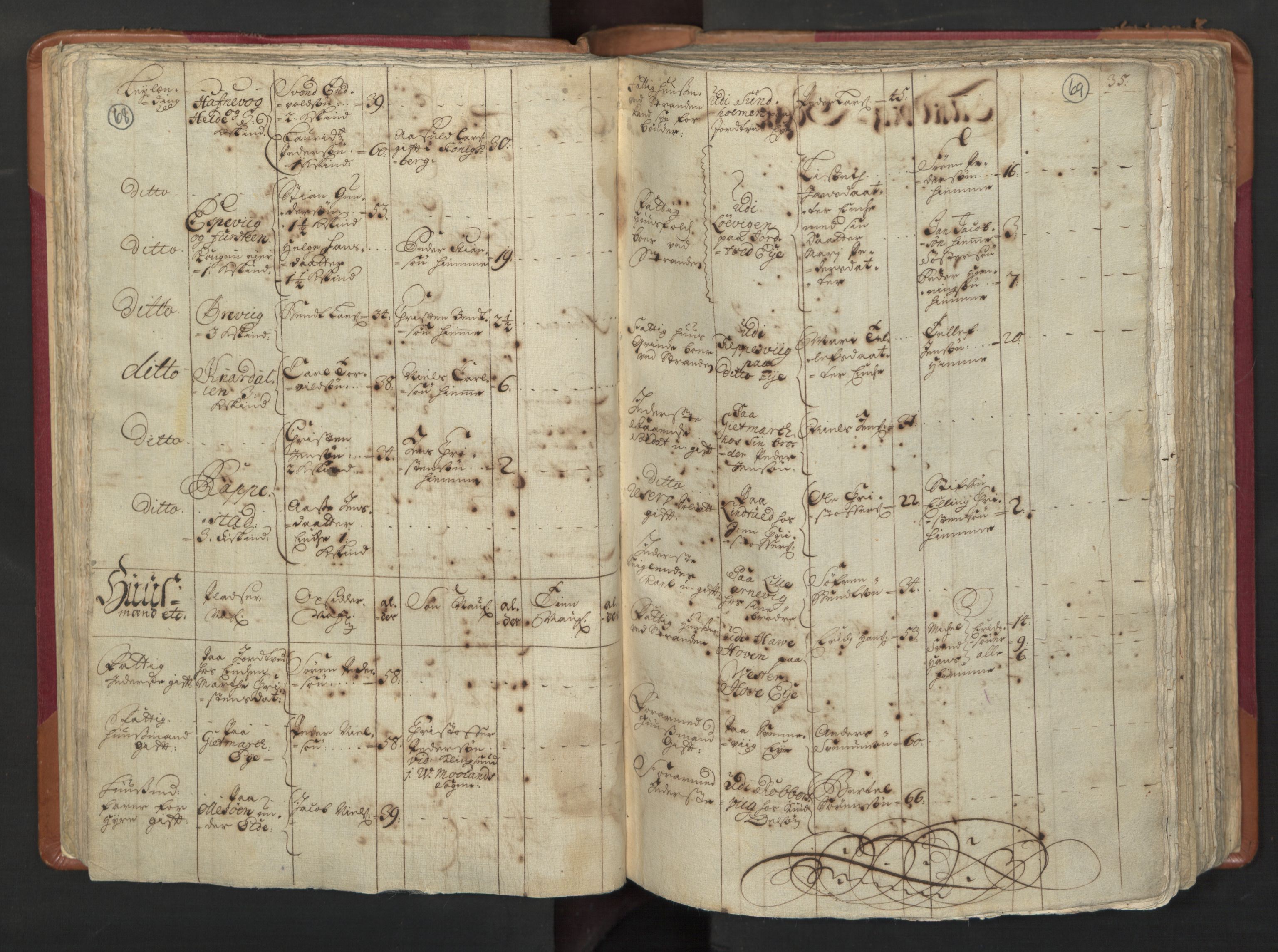 RA, Census (manntall) 1701, no. 3: Nedenes fogderi, 1701, p. 68-69