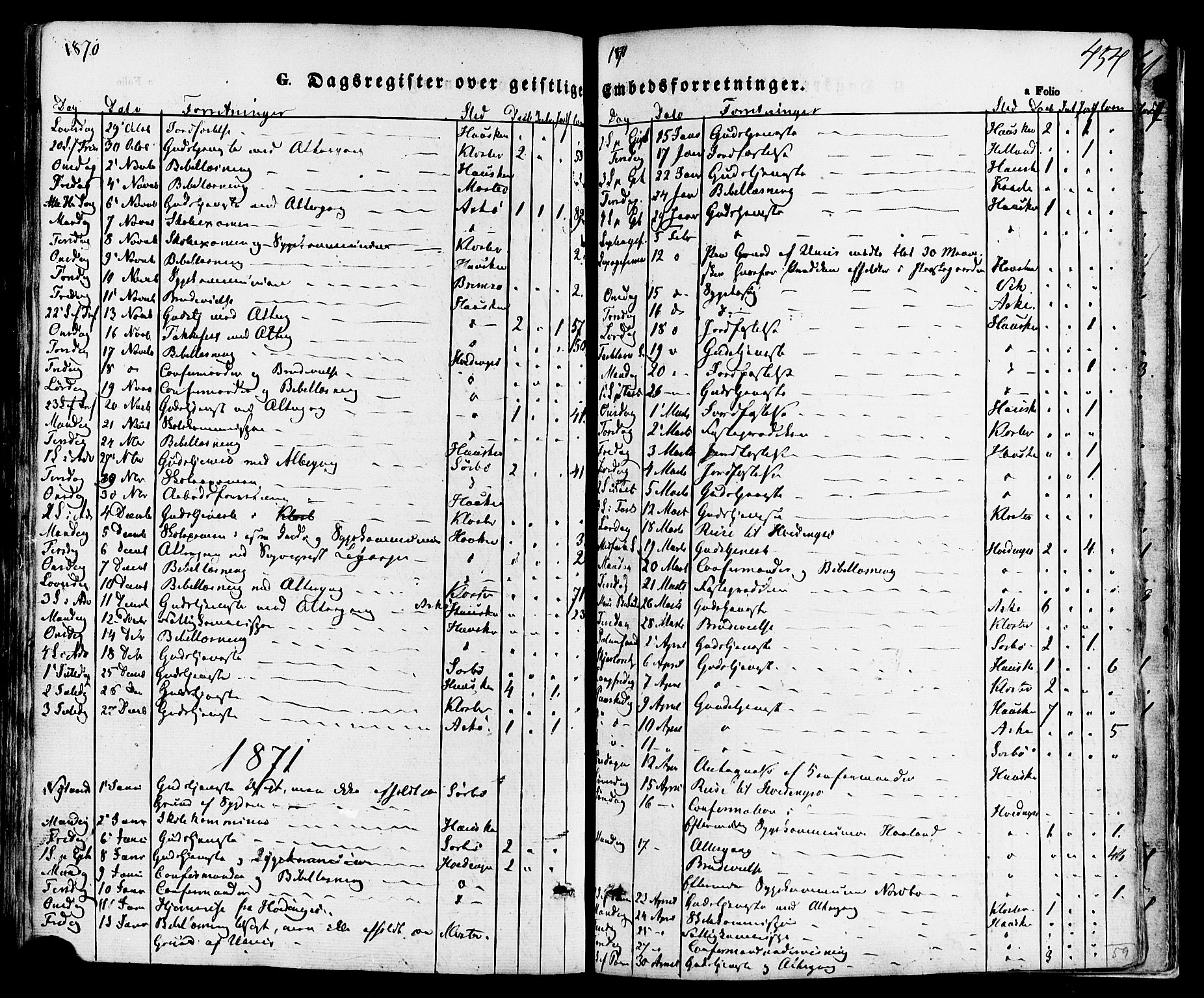Rennesøy sokneprestkontor, SAST/A -101827/H/Ha/Haa/L0006: Parish register (official) no. A 6, 1860-1878, p. 454
