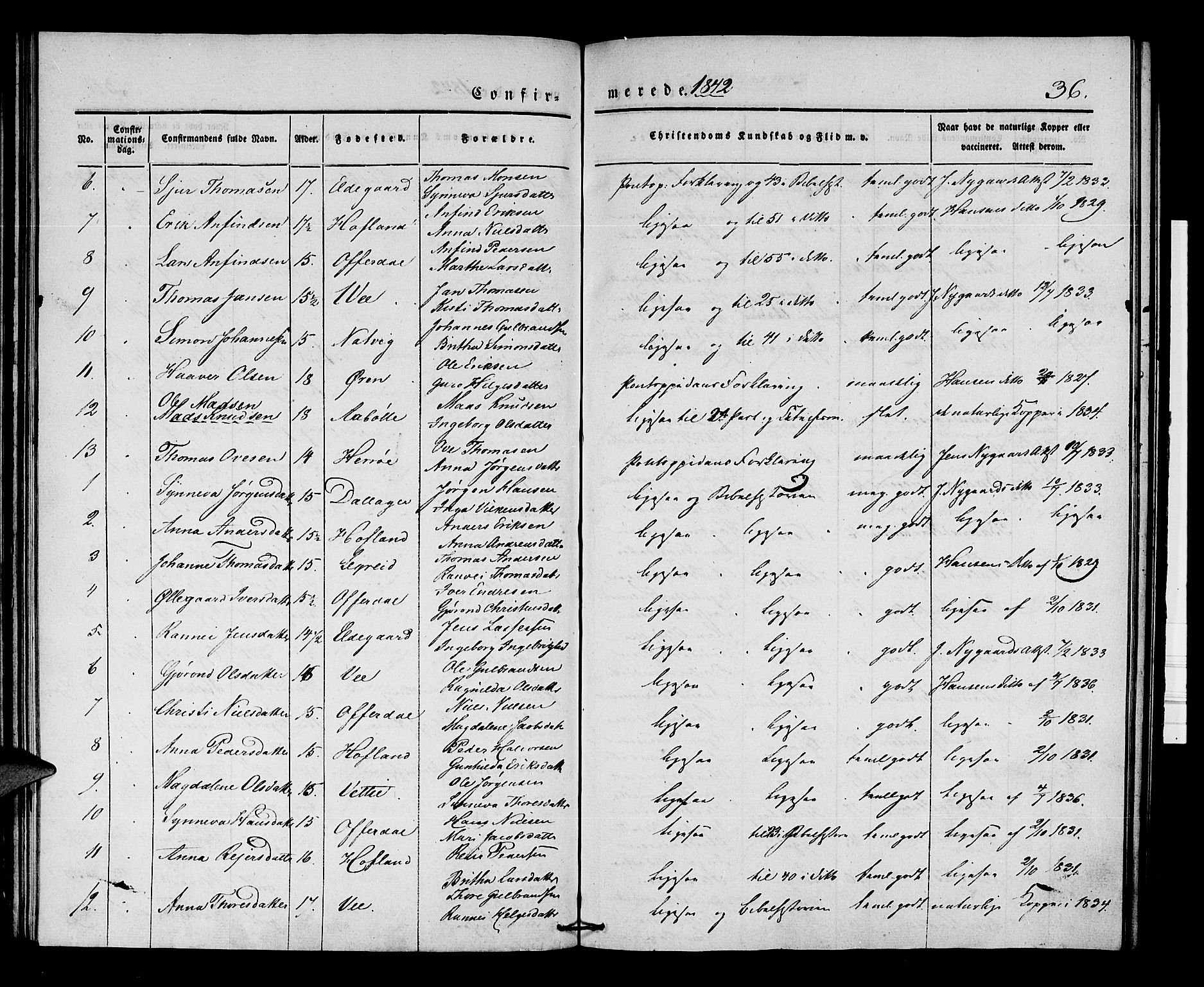 Lærdal sokneprestembete, SAB/A-81201: Parish register (official) no. A 7, 1835-1846, p. 36