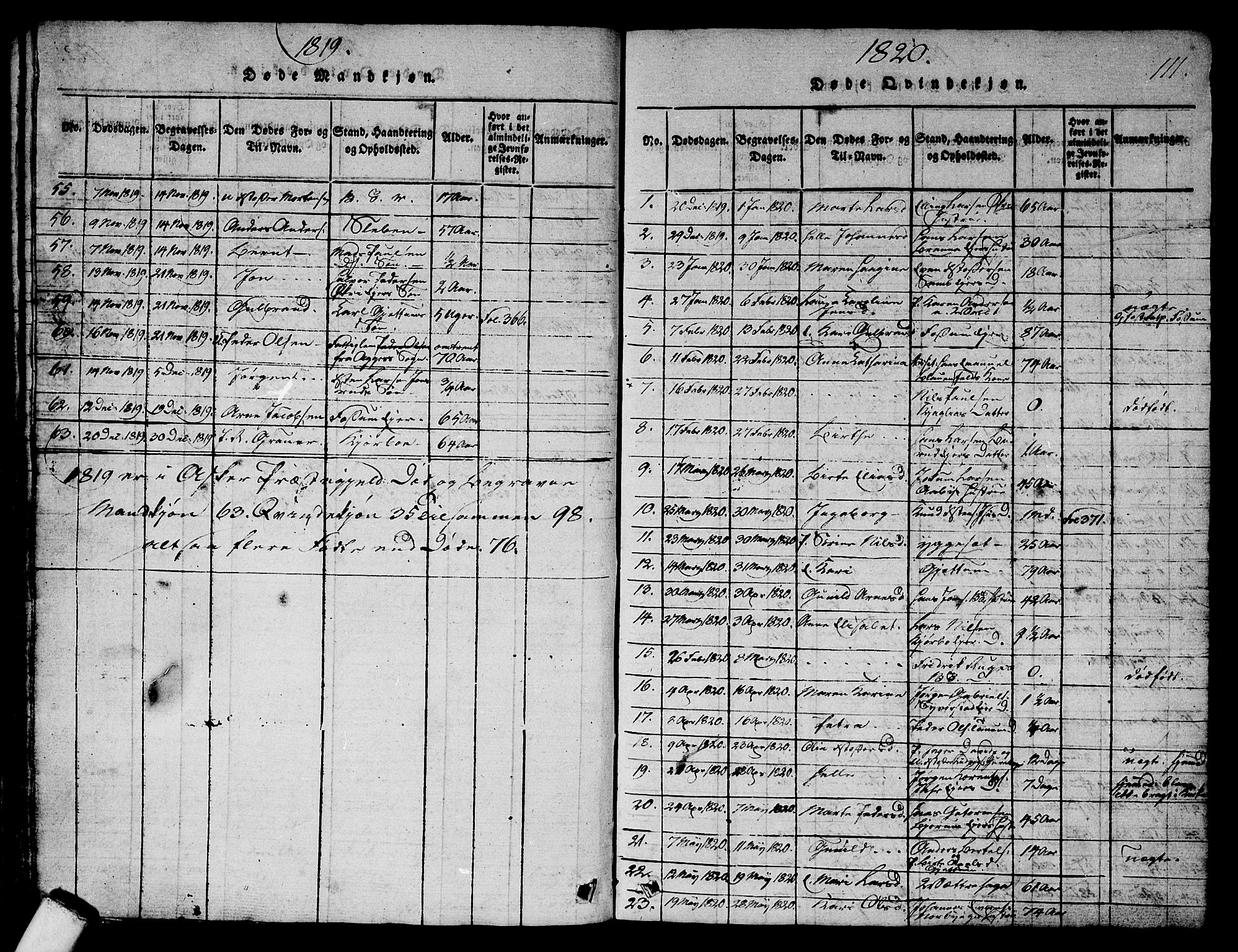 Asker prestekontor Kirkebøker, SAO/A-10256a/G/Ga/L0001: Parish register (copy) no. I 1, 1814-1830, p. 111
