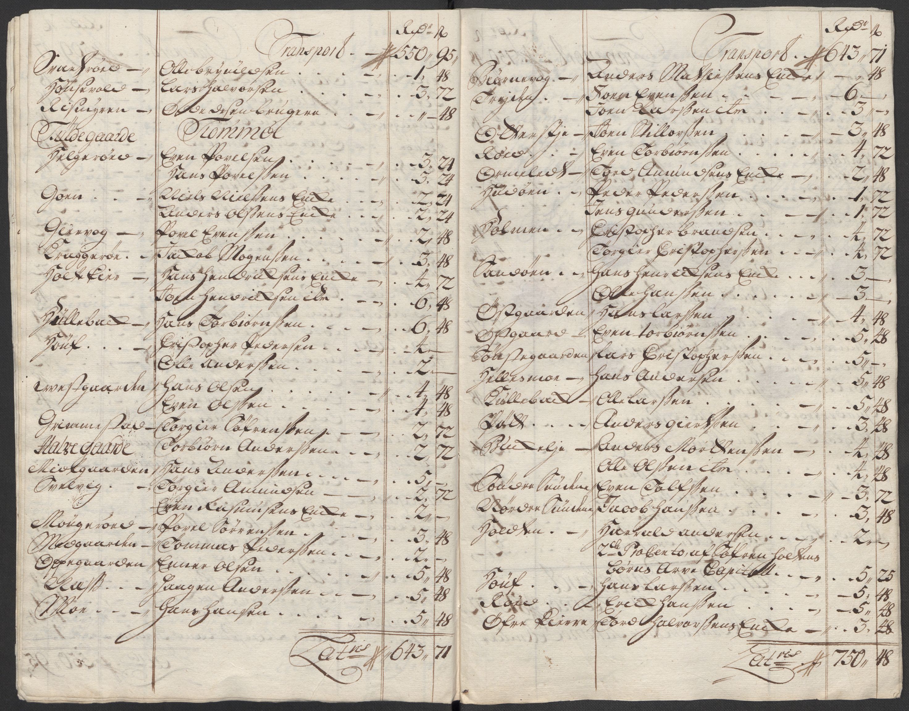 Rentekammeret inntil 1814, Reviderte regnskaper, Fogderegnskap, AV/RA-EA-4092/R33/L1987: Fogderegnskap Larvik grevskap, 1716-1717, p. 523