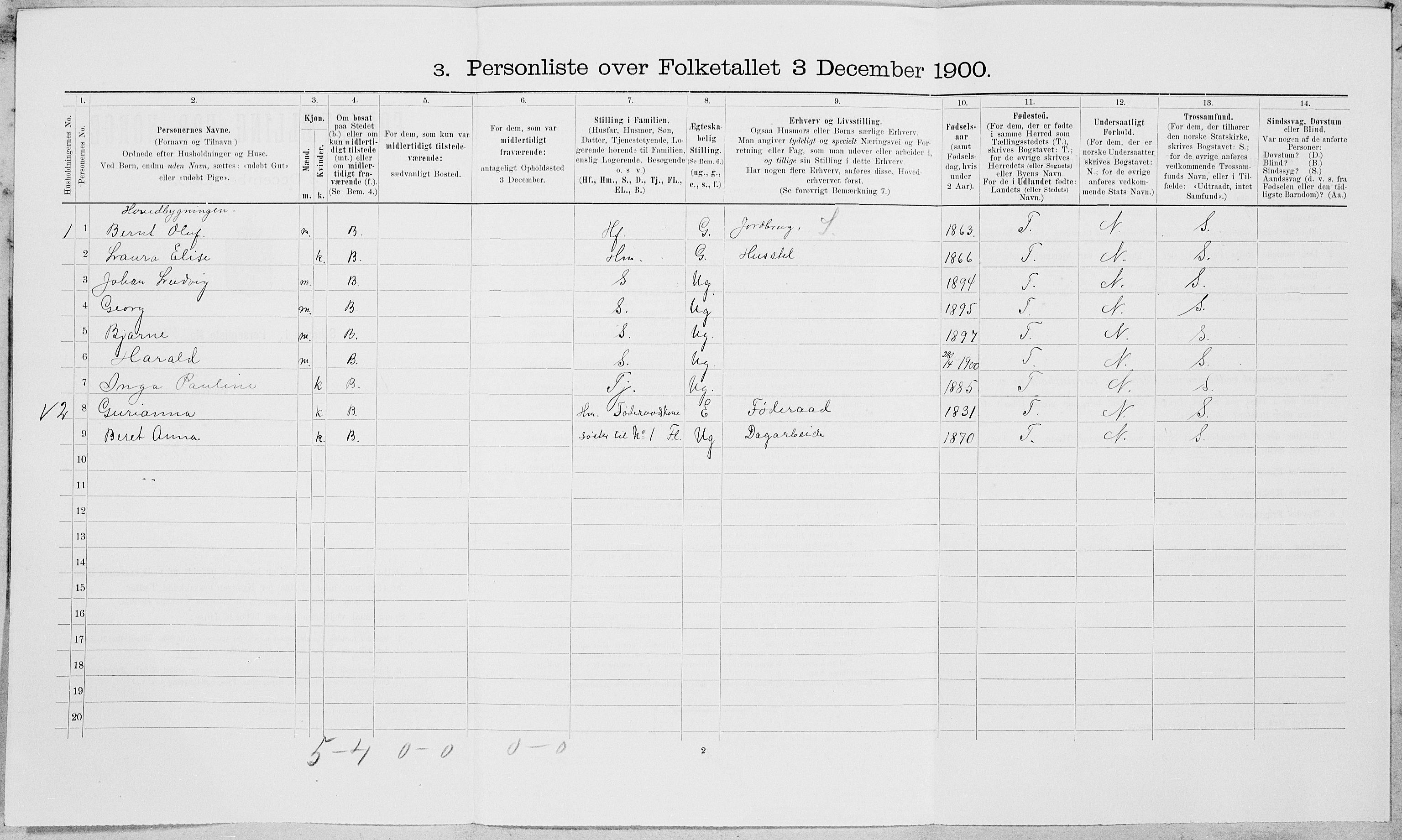 SAT, 1900 census for Verdal, 1900, p. 1966