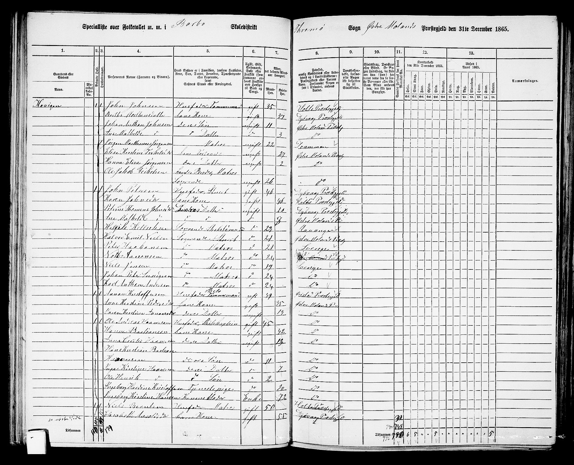 RA, 1865 census for Austre Moland, 1865, p. 86
