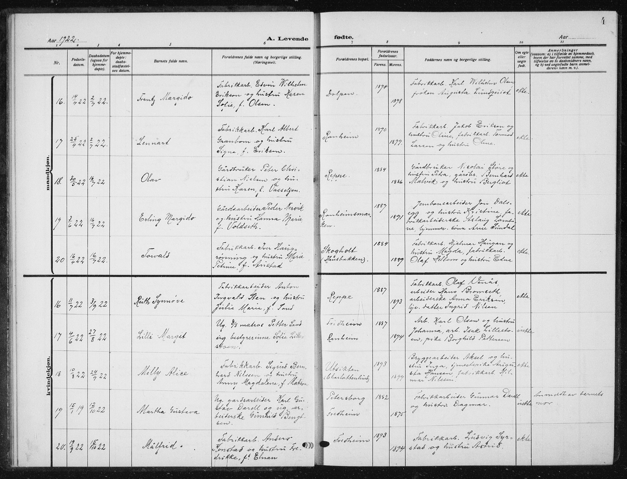 Ministerialprotokoller, klokkerbøker og fødselsregistre - Sør-Trøndelag, AV/SAT-A-1456/615/L0401: Parish register (copy) no. 615C02, 1922-1941, p. 4