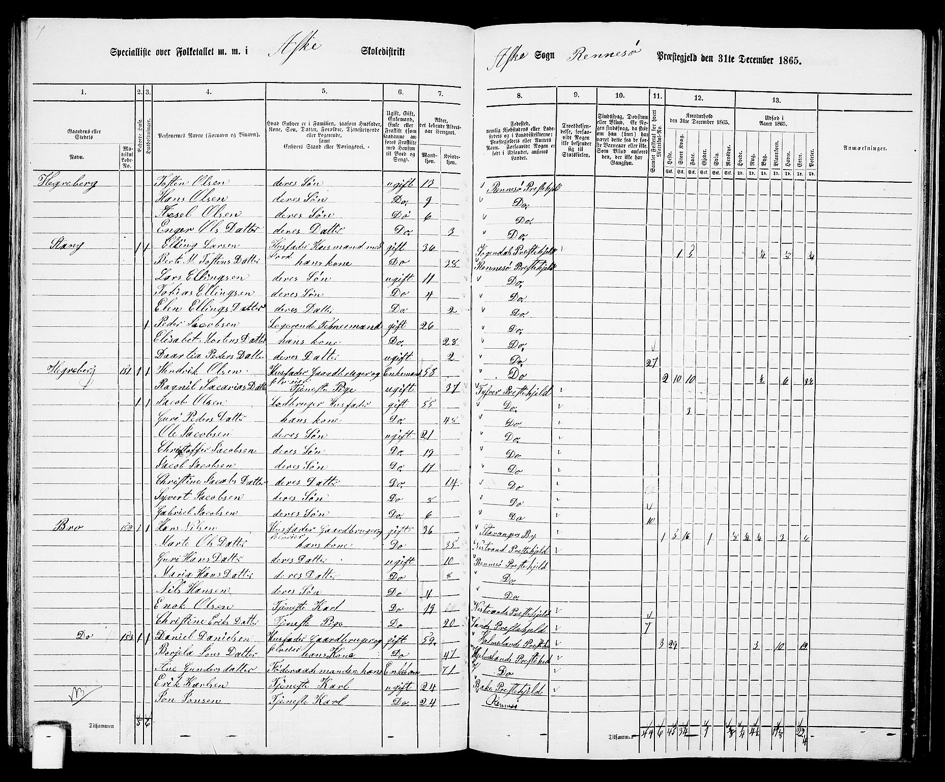 RA, 1865 census for Rennesøy, 1865, p. 79