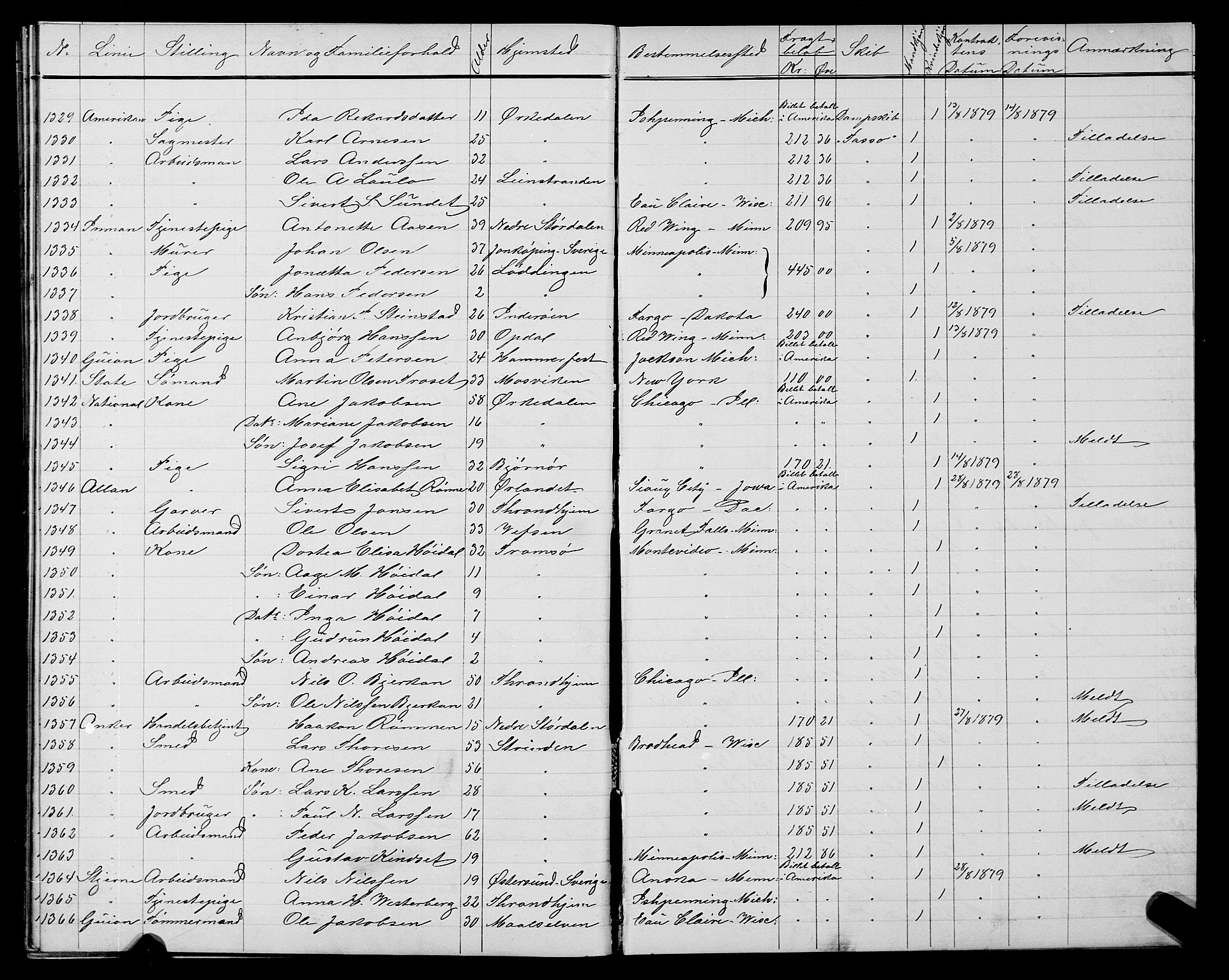 Trondheim politikammer, SAT/A-1887/1/32/L0004: Emigrantprotokoll IV, 1878-1880