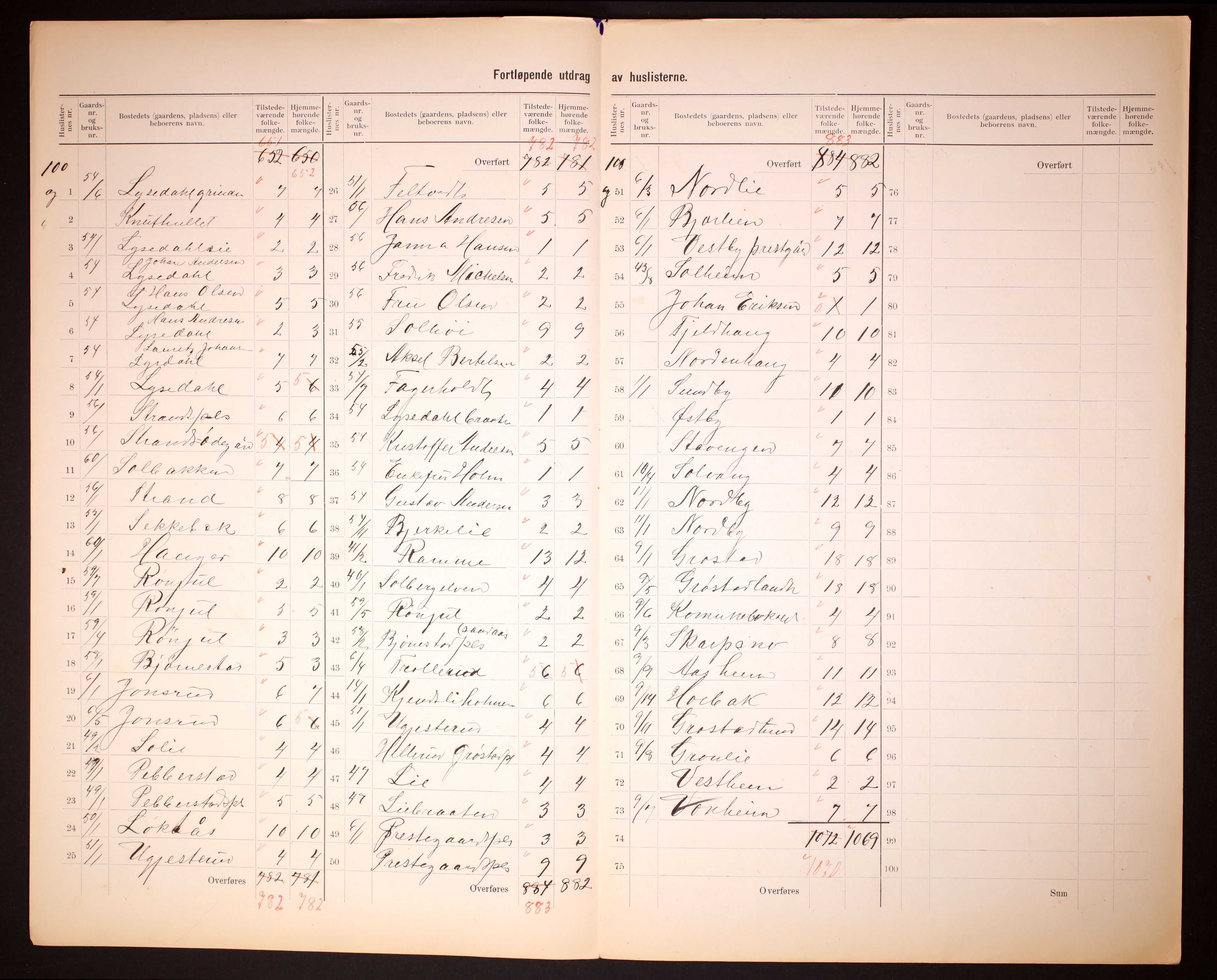 RA, 1910 census for Vestby, 1910, p. 8