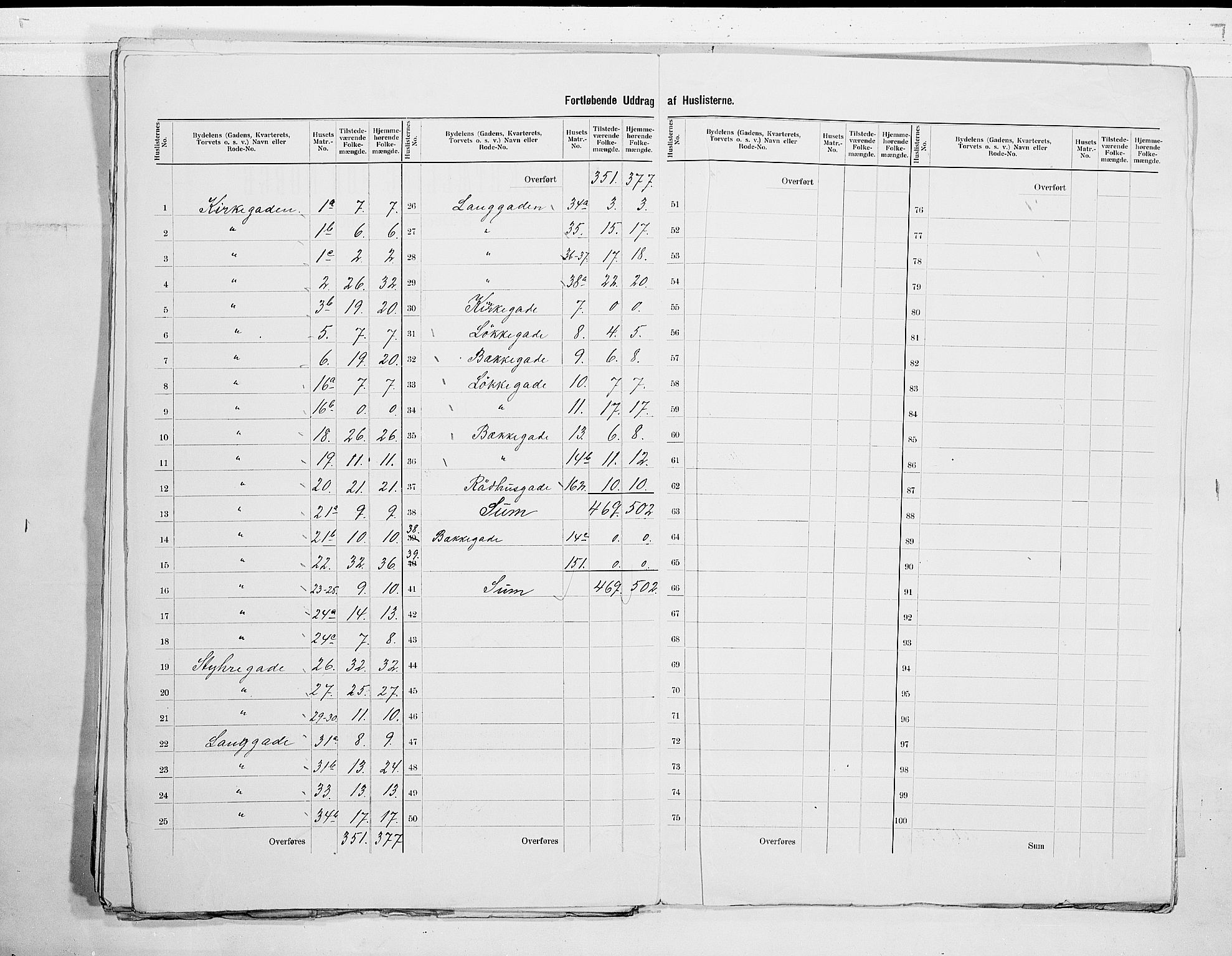 RA, 1900 census for Holmestrand, 1900, p. 15