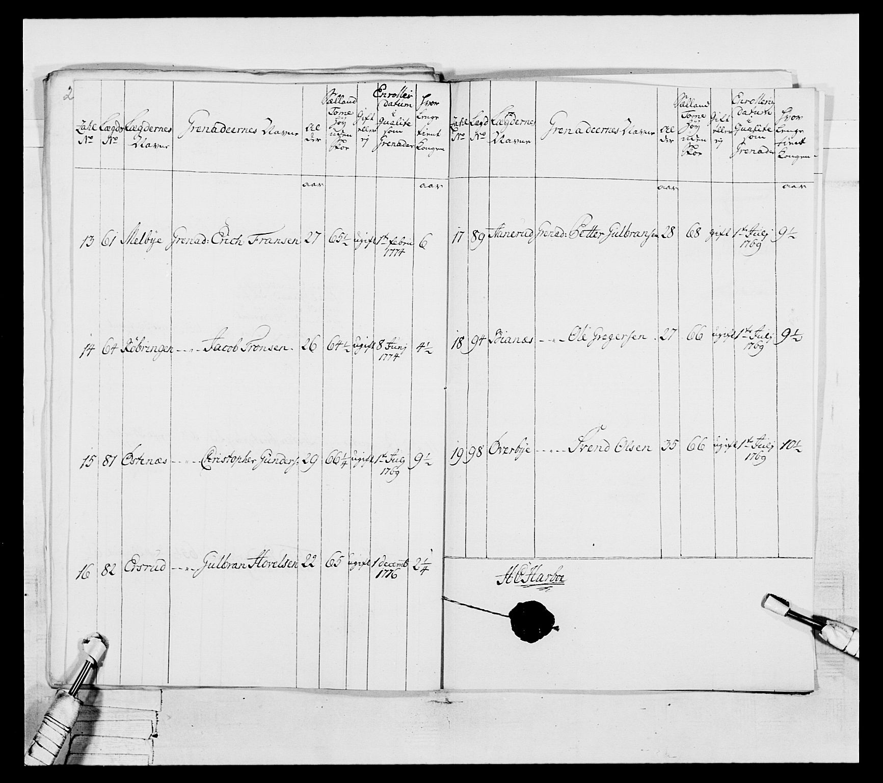 Generalitets- og kommissariatskollegiet, Det kongelige norske kommissariatskollegium, RA/EA-5420/E/Eh/L0043a: 2. Akershusiske nasjonale infanteriregiment, 1767-1778, p. 724