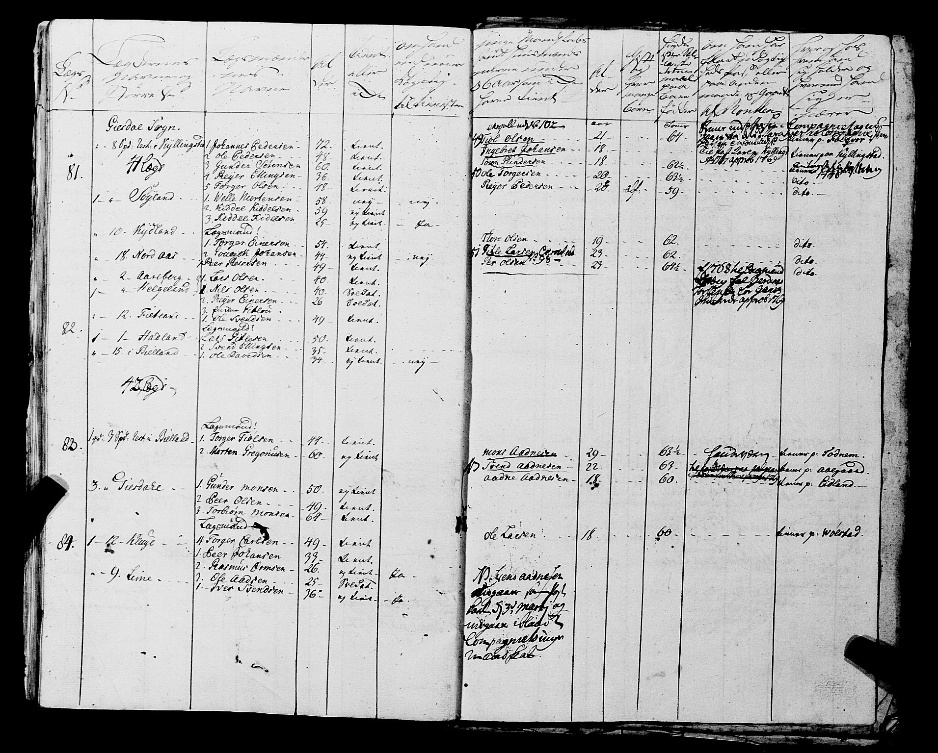 Fylkesmannen i Rogaland, AV/SAST-A-101928/99/3/325/325CA, 1655-1832, p. 7831