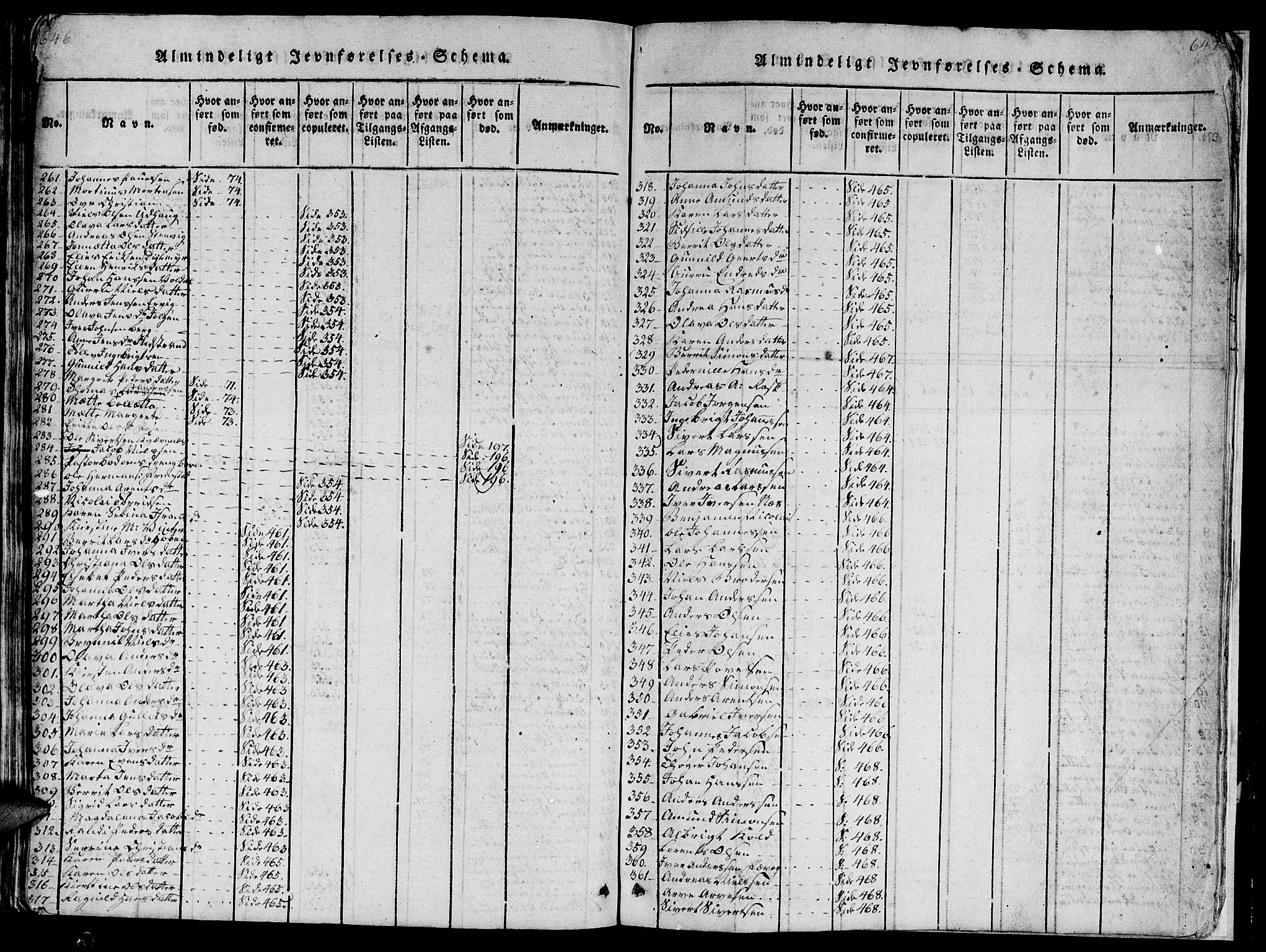 Ministerialprotokoller, klokkerbøker og fødselsregistre - Sør-Trøndelag, AV/SAT-A-1456/659/L0744: Parish register (copy) no. 659C01, 1818-1825, p. 646-647