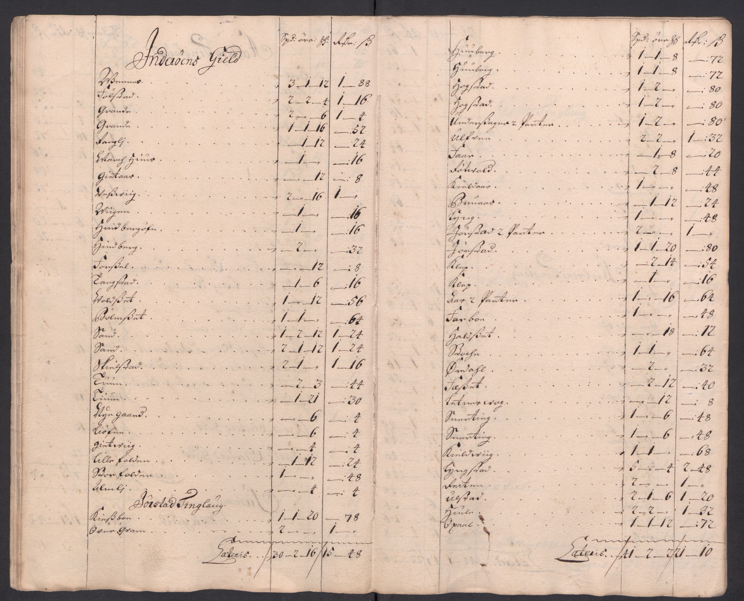 Rentekammeret inntil 1814, Reviderte regnskaper, Fogderegnskap, AV/RA-EA-4092/R63/L4325: Fogderegnskap Inderøy, 1717, p. 199