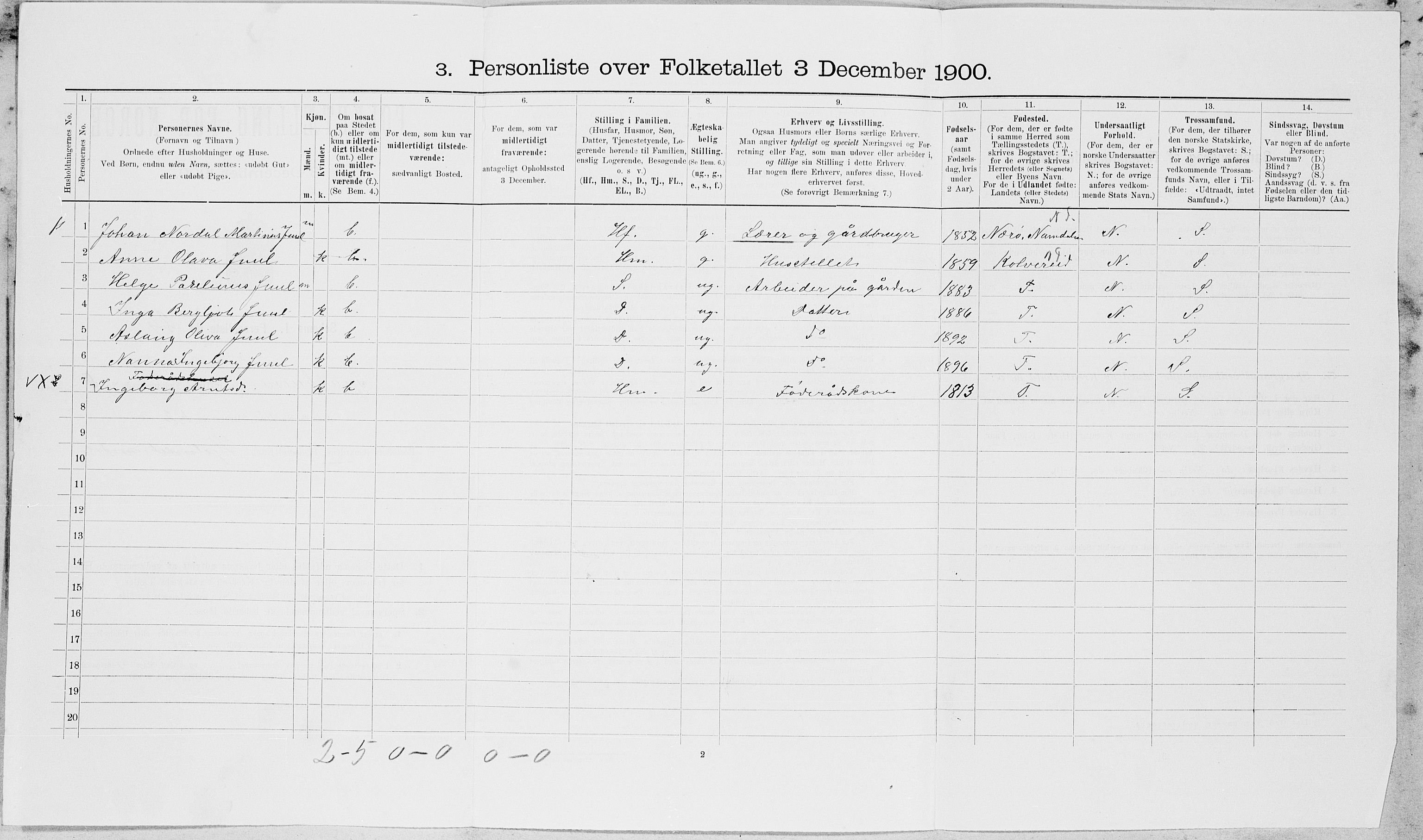 SAT, 1900 census for Sparbu, 1900, p. 760