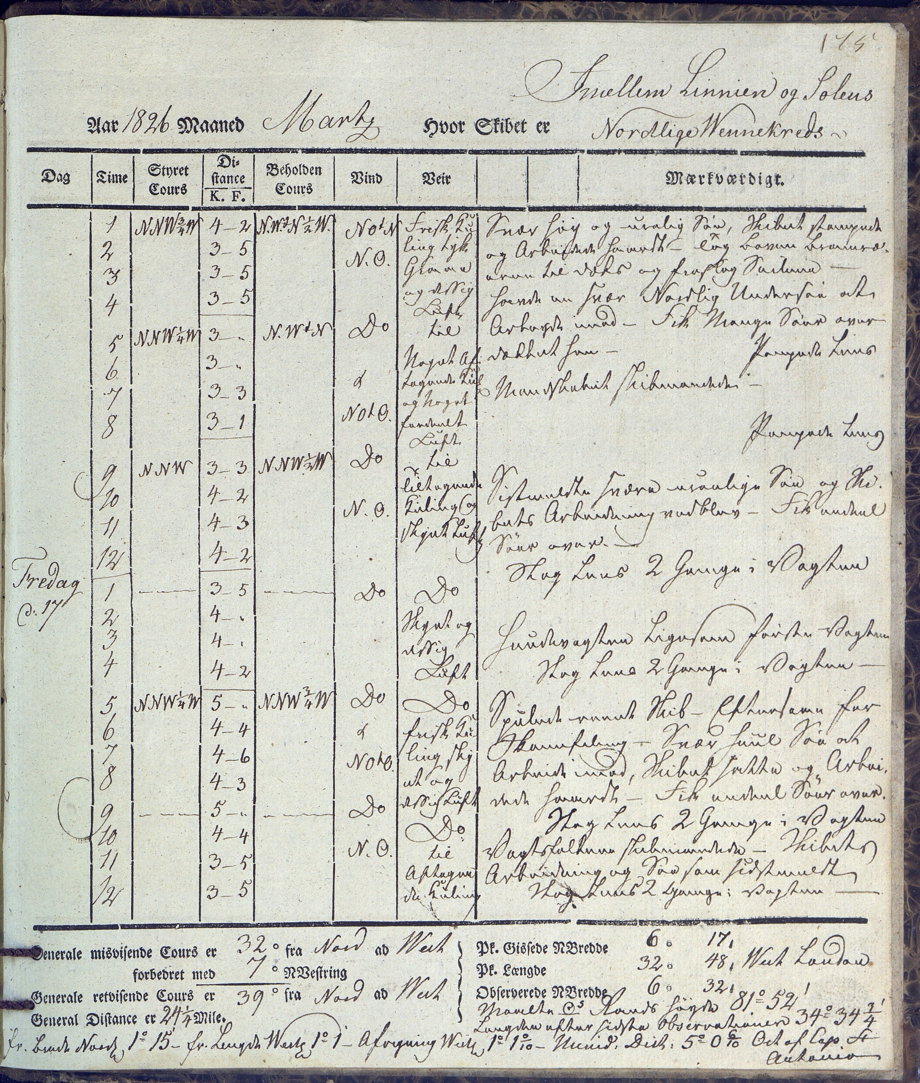 Fartøysarkivet, AAKS/PA-1934/F/L0231/0002: Neptunus (båttype ikke oppgitt) / Neptunus skipsjournal 1825-1826, 1825-1826, p. 175