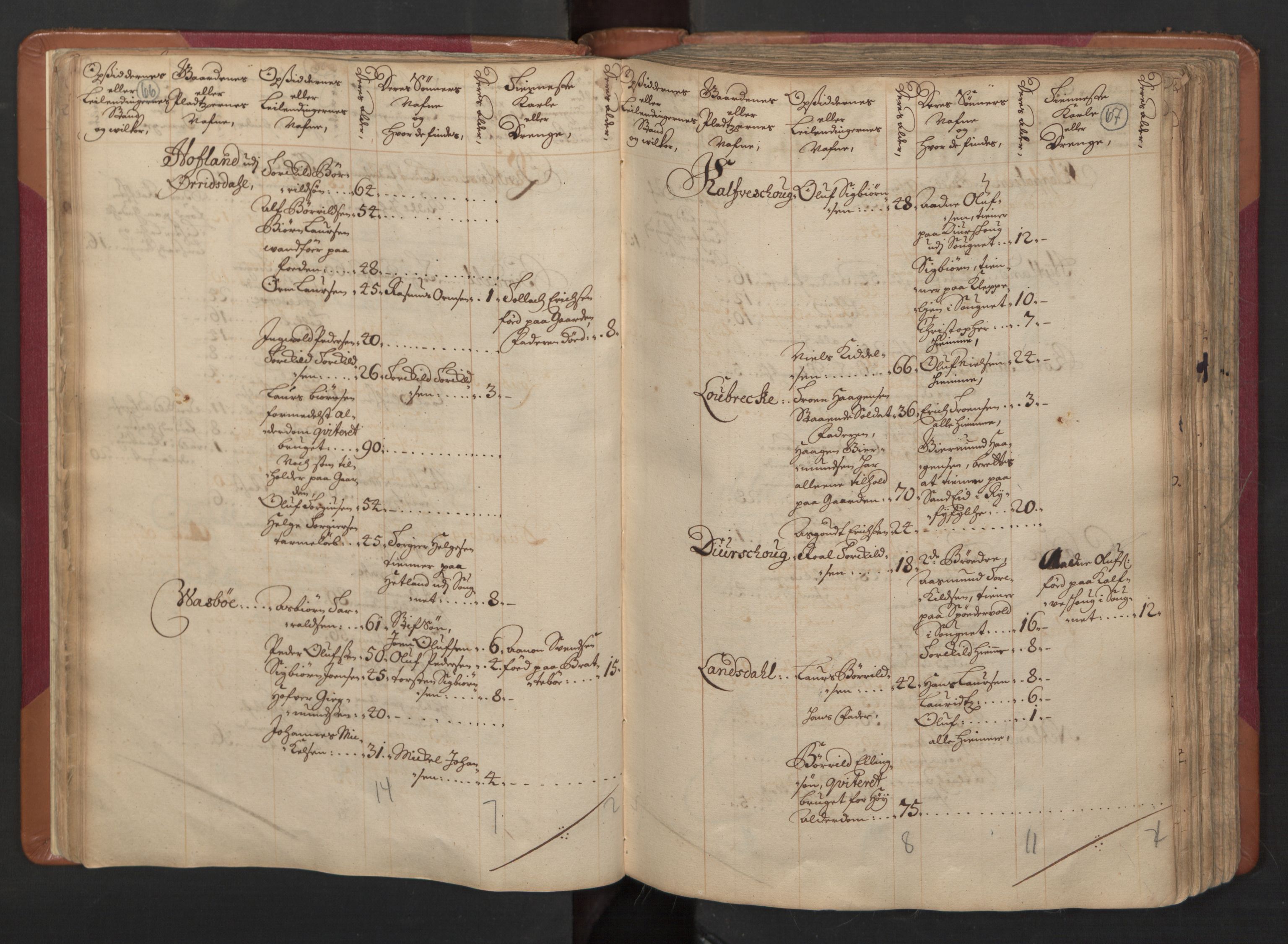 RA, Census (manntall) 1701, no. 4: Jæren and Dalane fogderi, 1701, p. 66-67